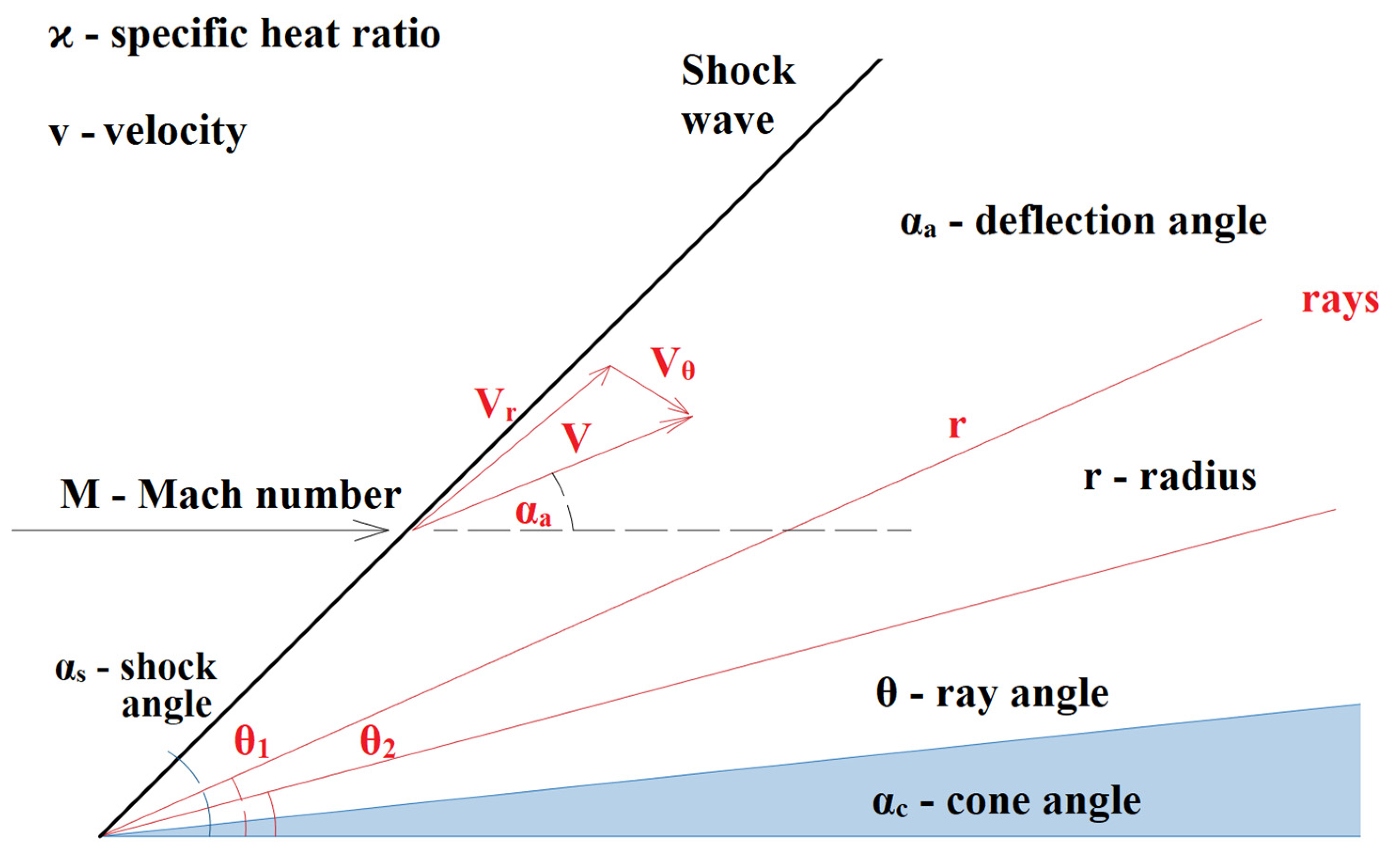 Sensors 21 06031 g012