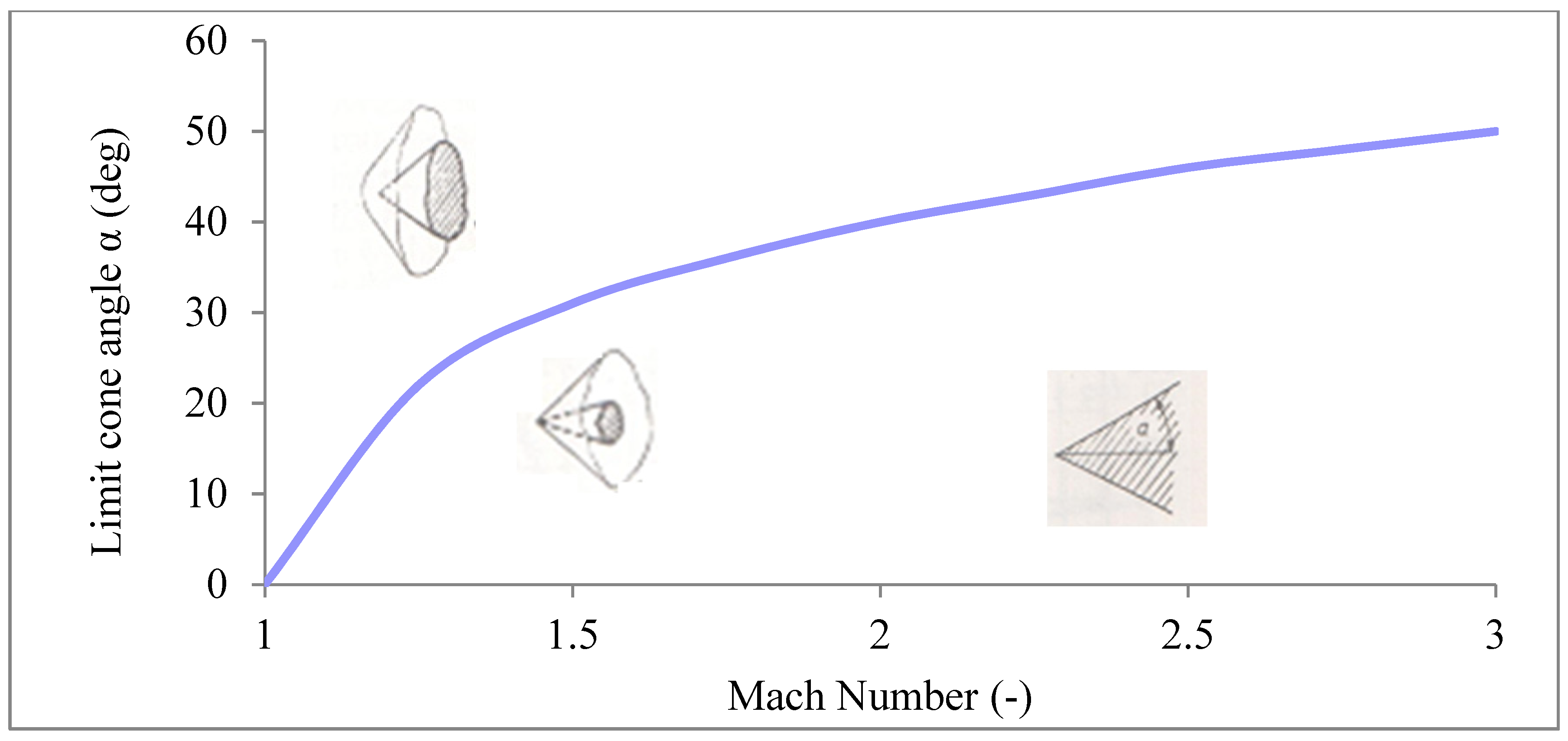 Sensors 21 06031 g013
