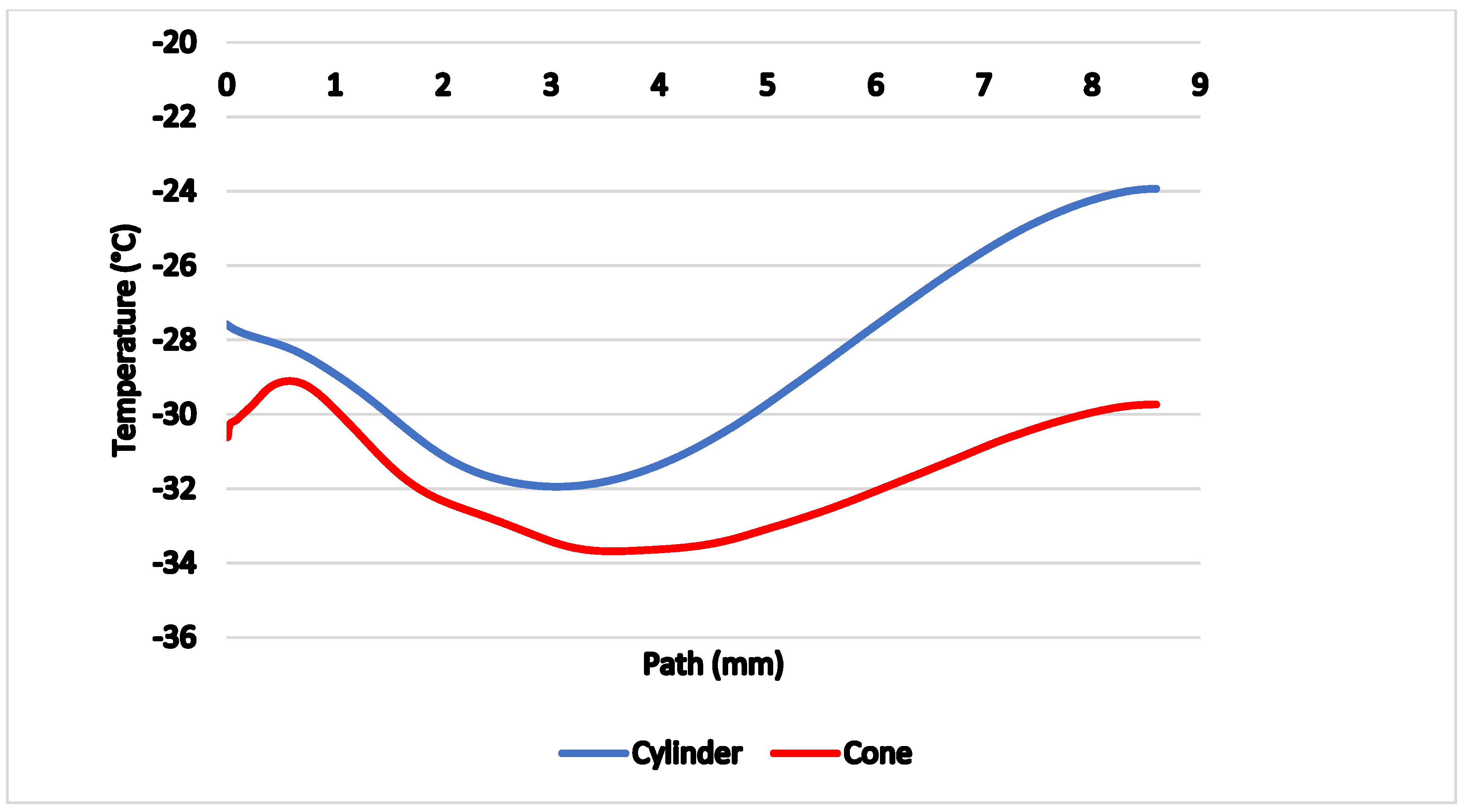 Sensors 21 06031 g016