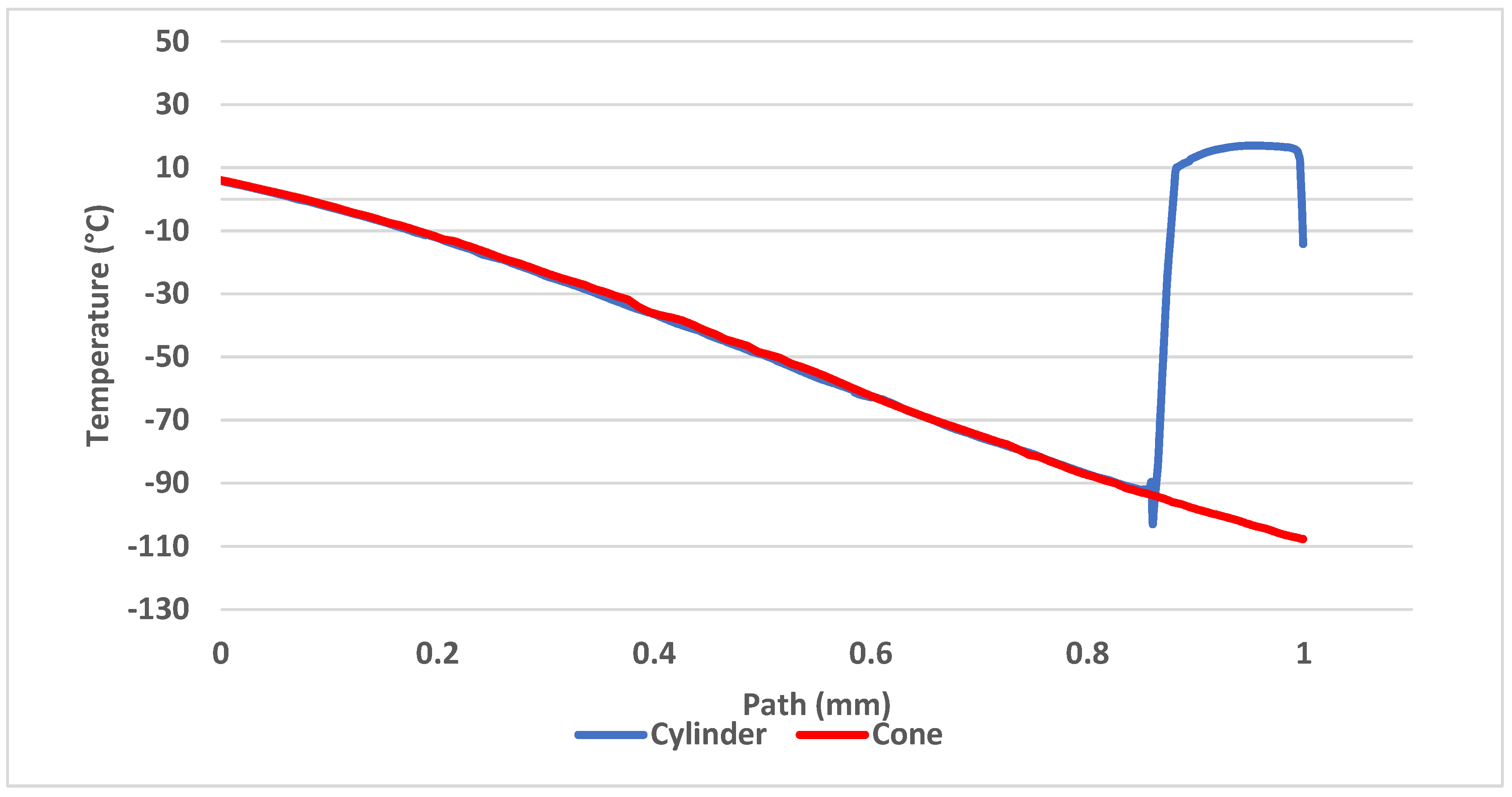 Sensors 21 06031 g018
