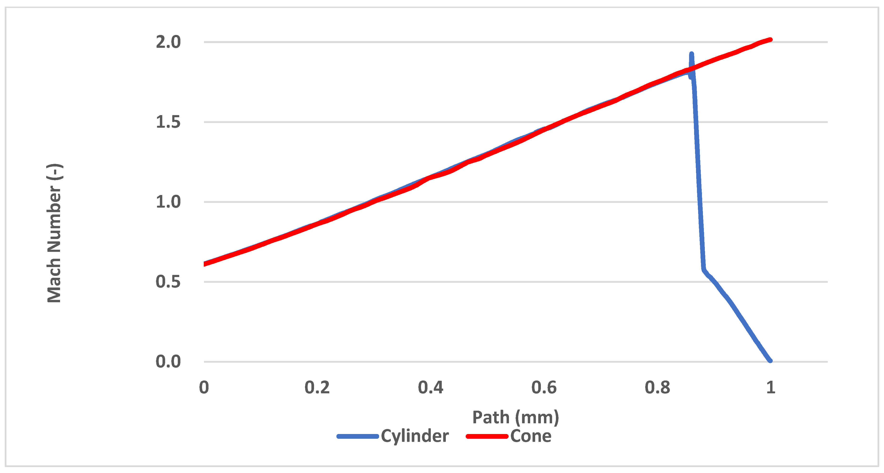 Sensors 21 06031 g020