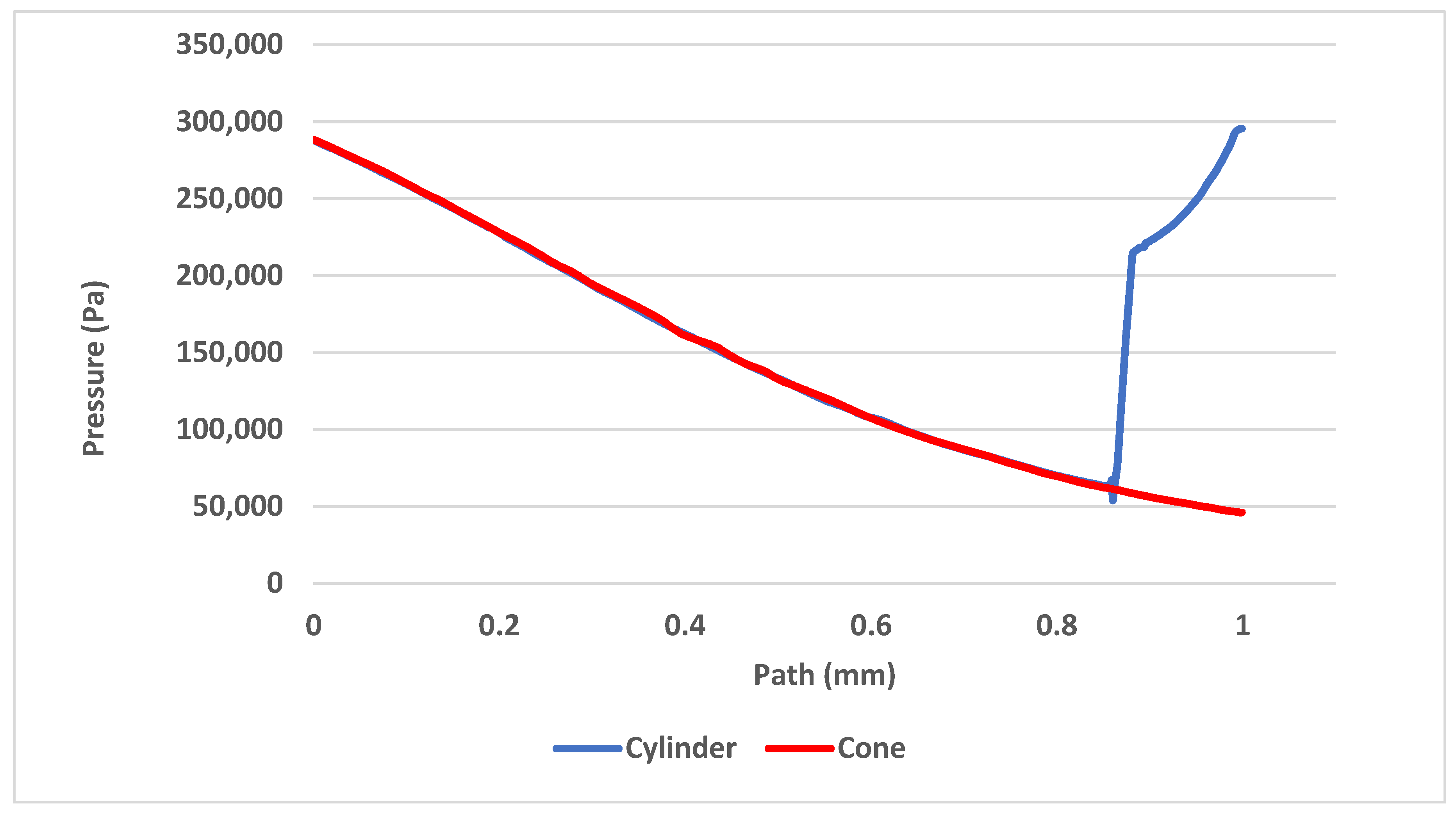 Sensors 21 06031 g021