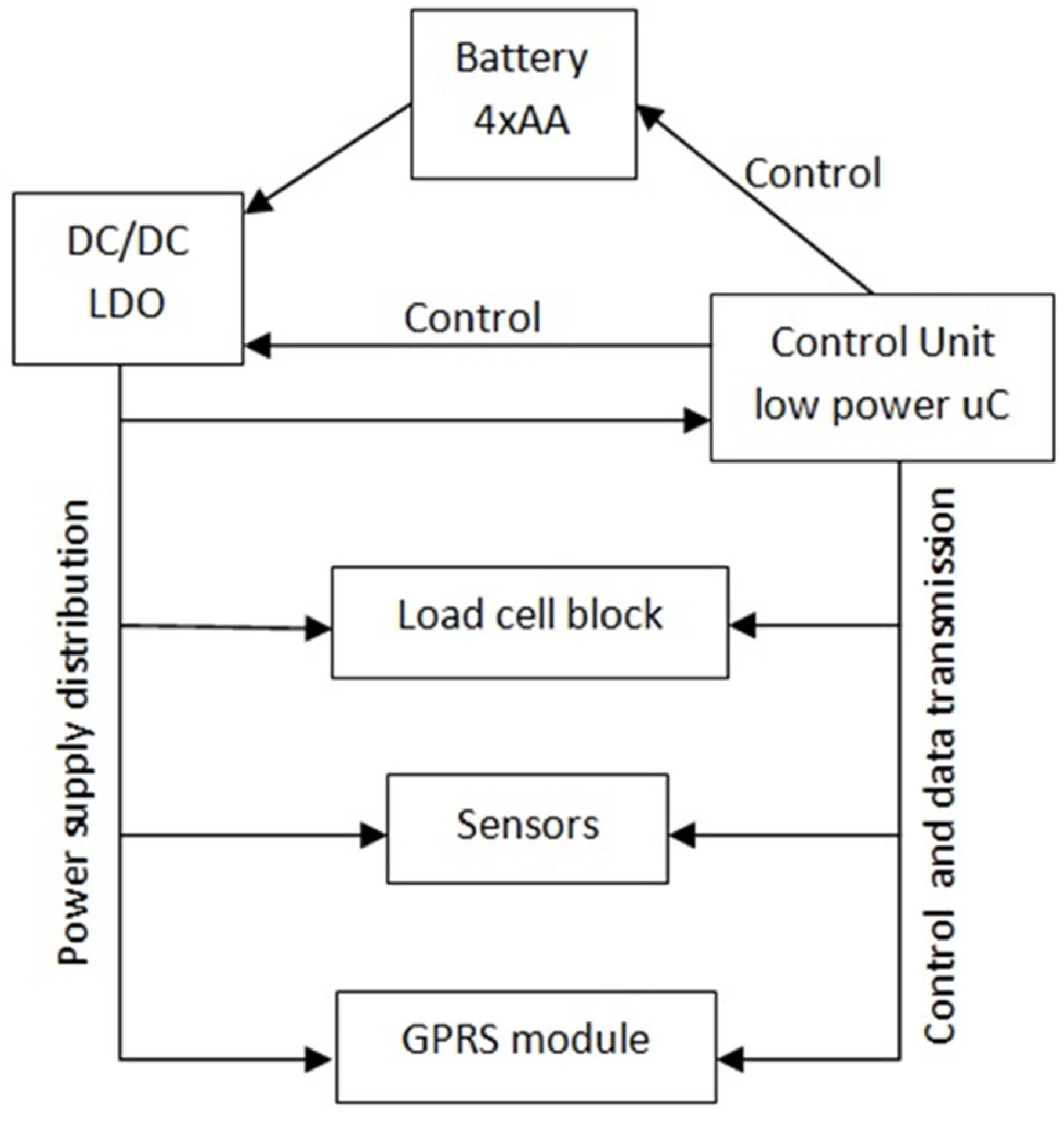 Sensors 21 06032 g006