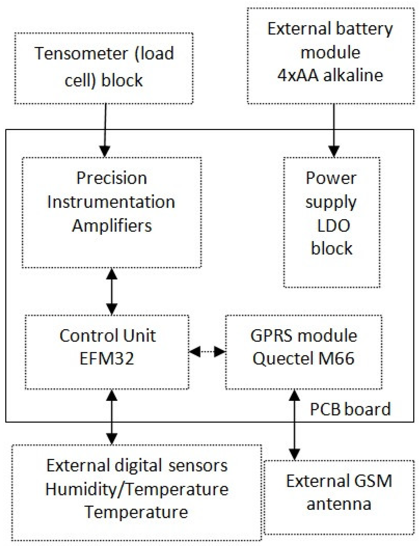 Sensors 21 06032 g008