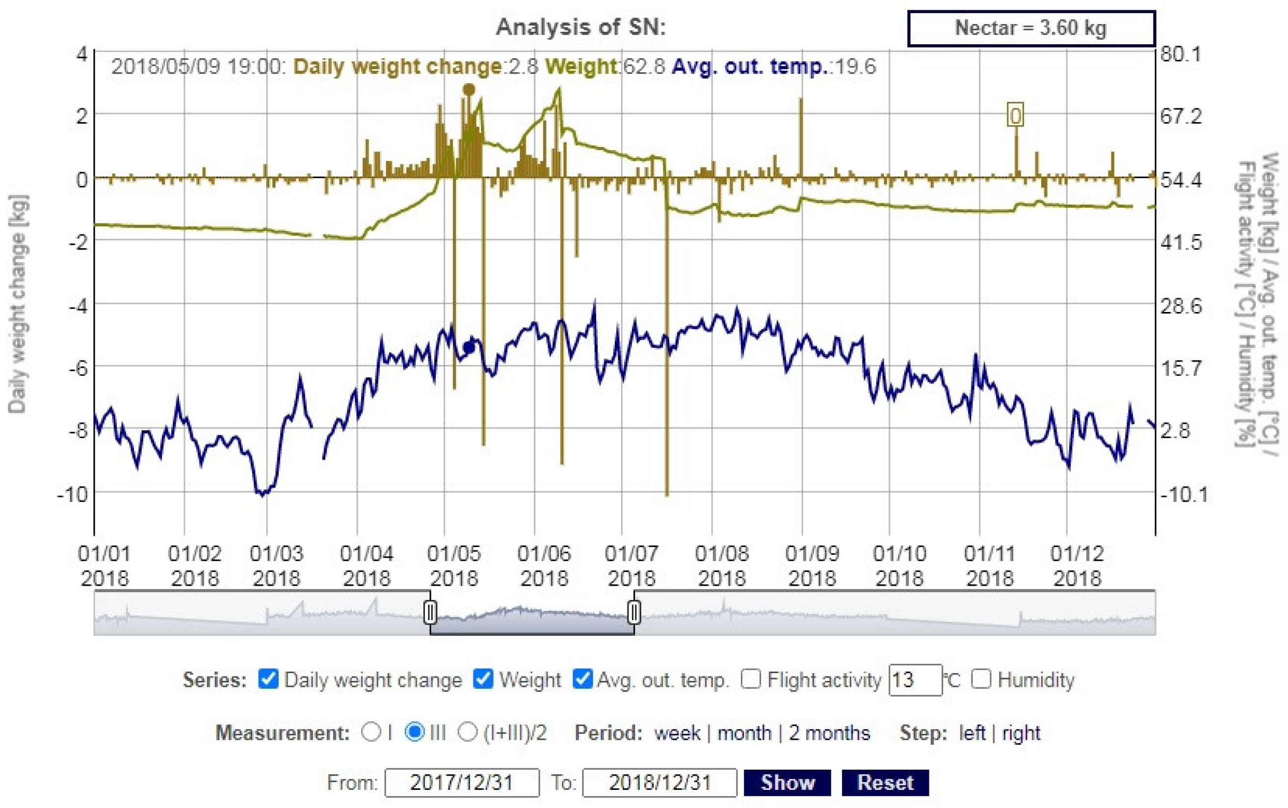 Sensors 21 06032 g012