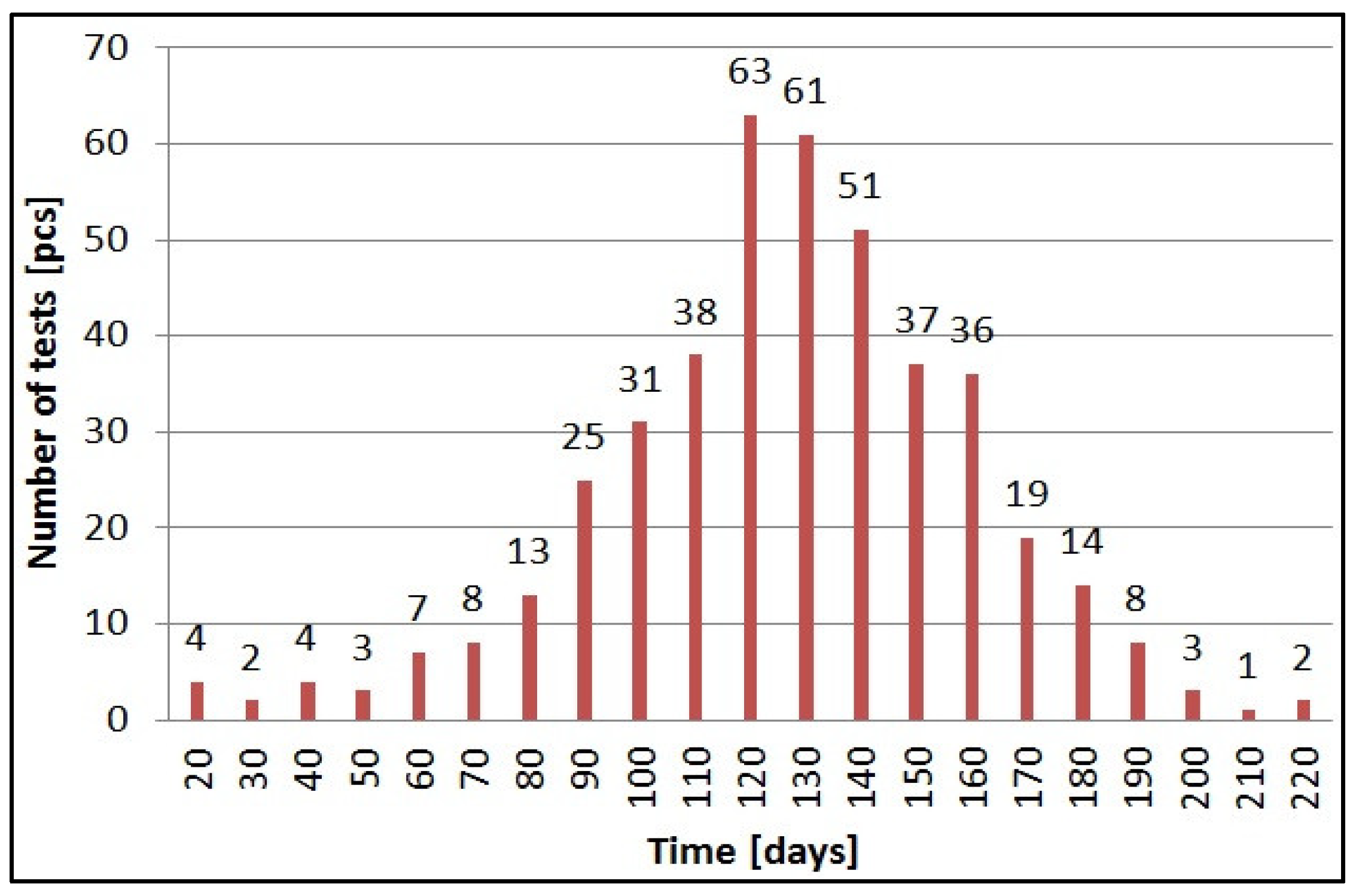 Sensors 21 06032 g014