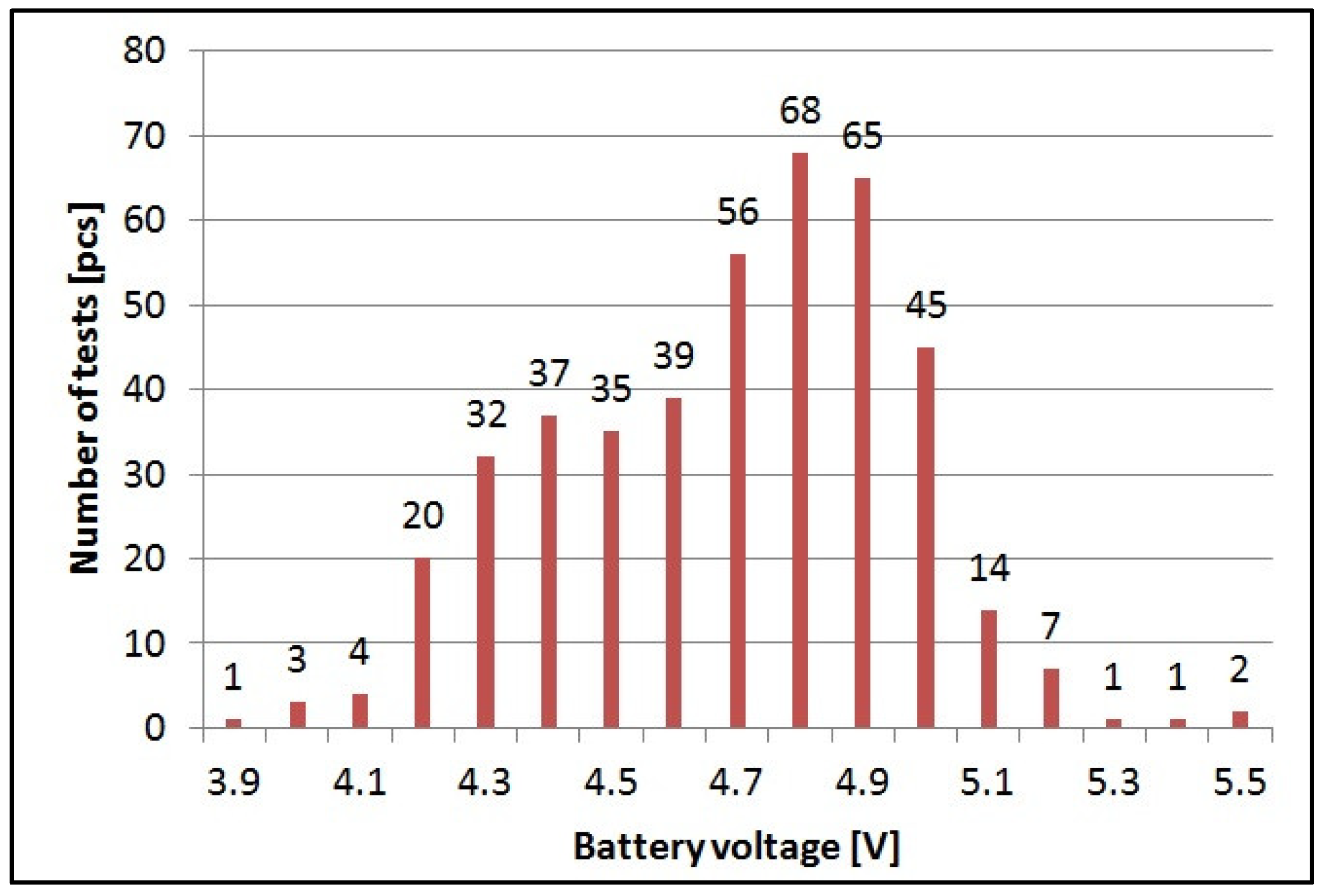 Sensors 21 06032 g015