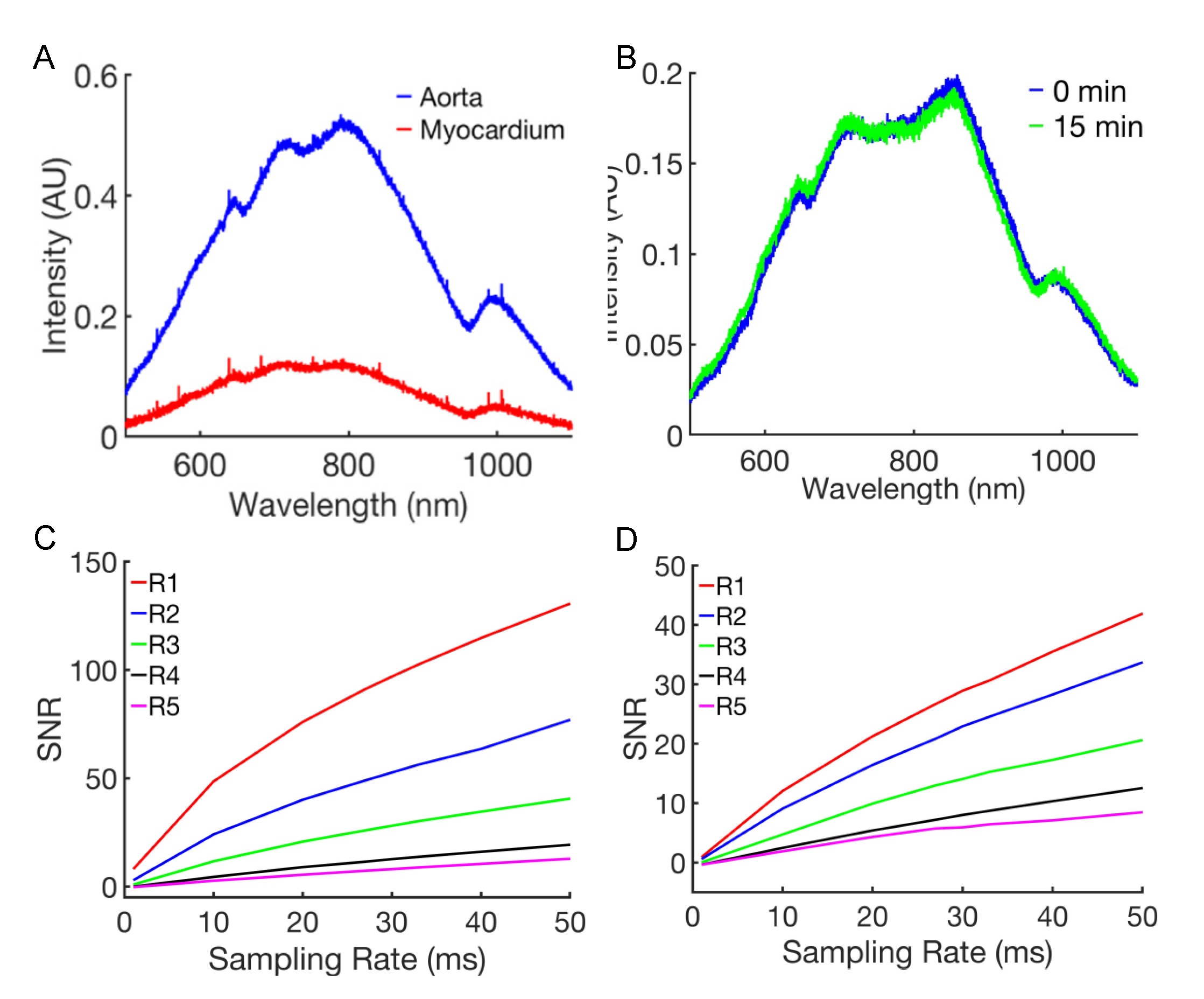 Sensors 21 06033 g003