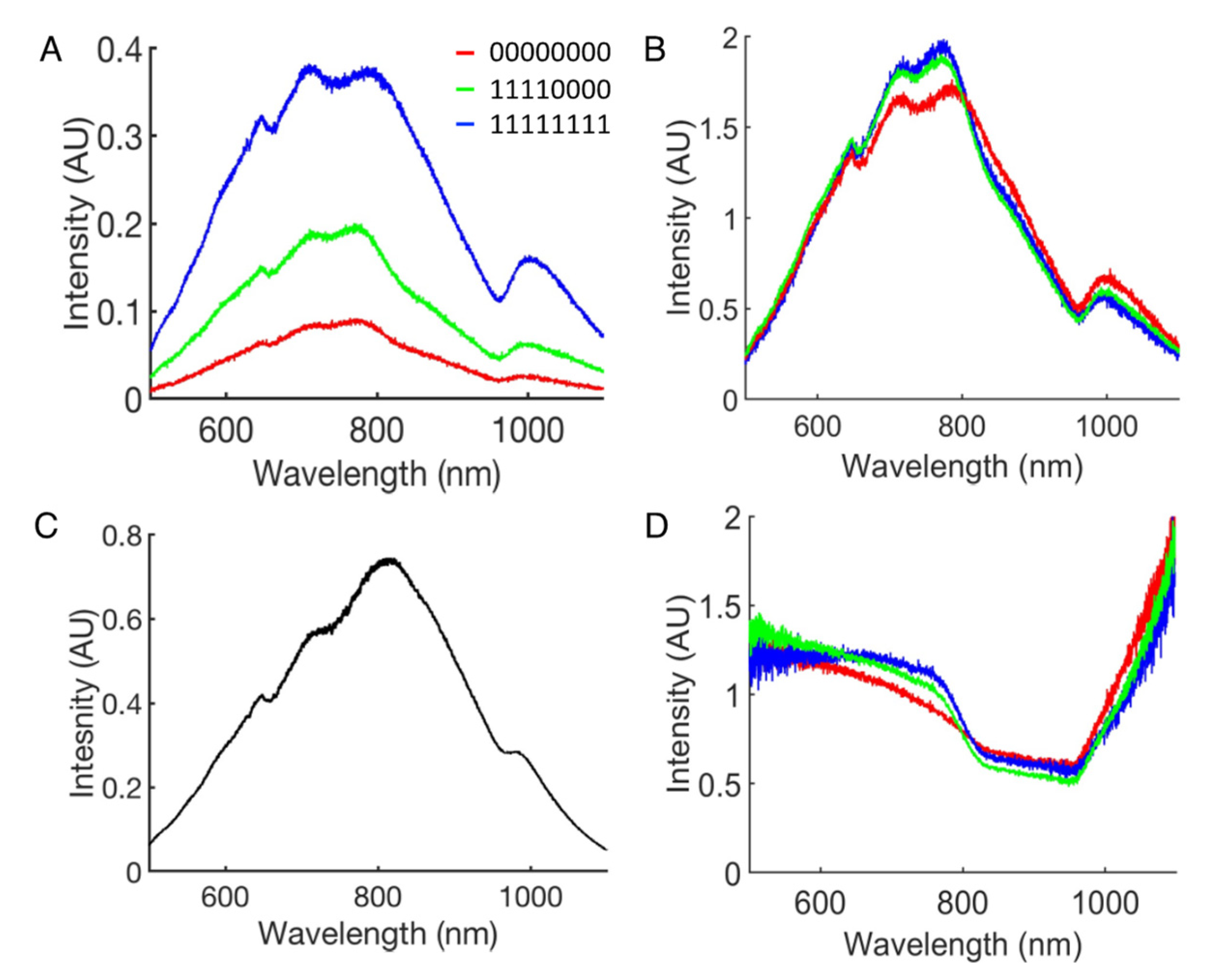 Sensors 21 06033 g004