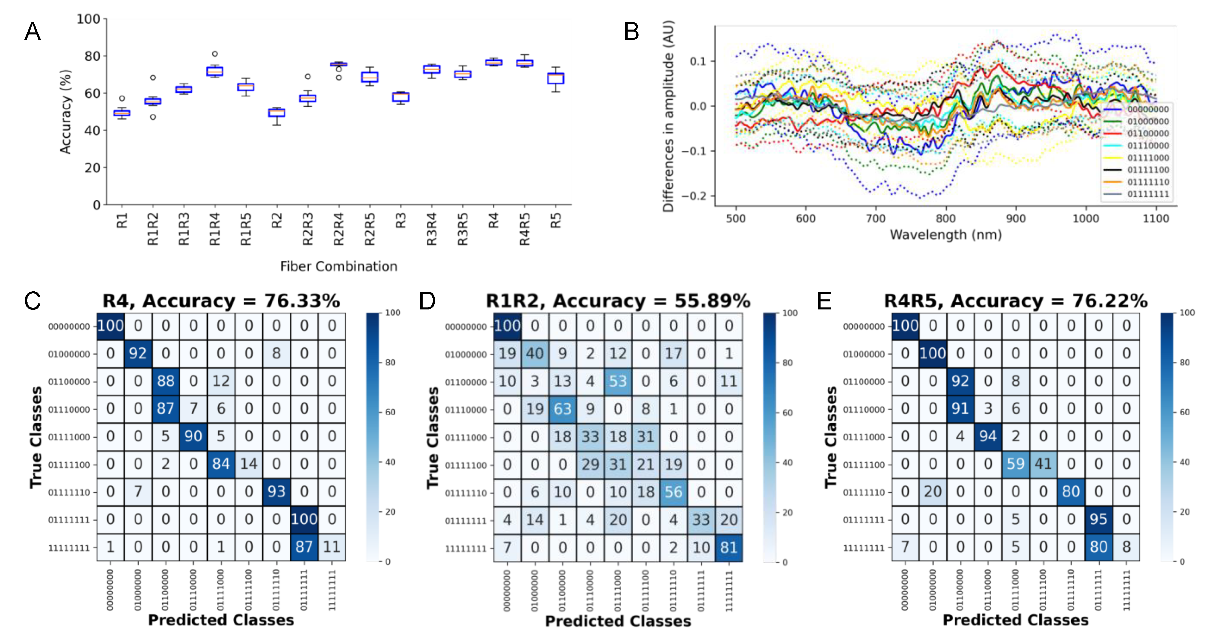 Sensors 21 06033 g006