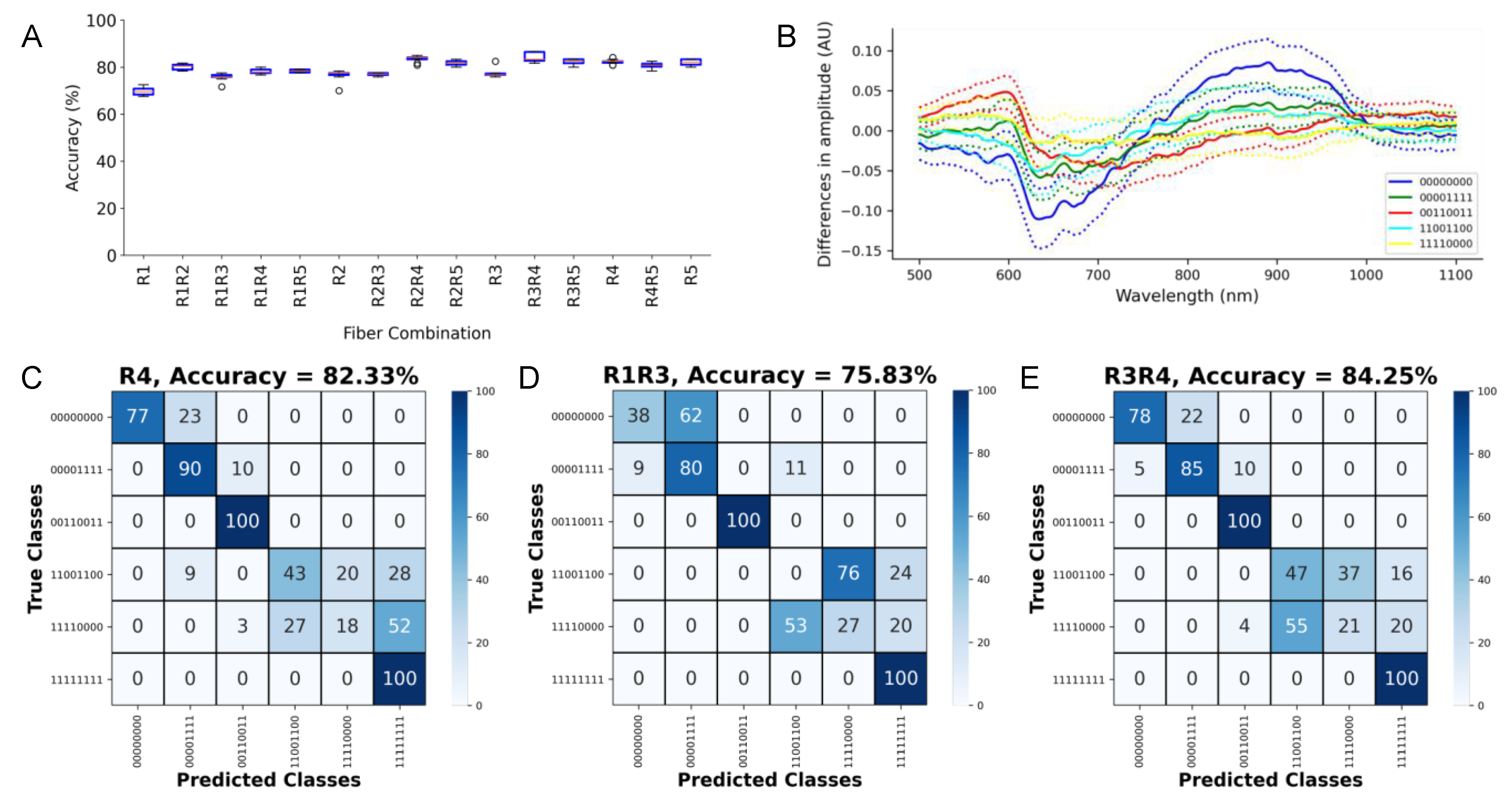 Sensors 21 06033 g007
