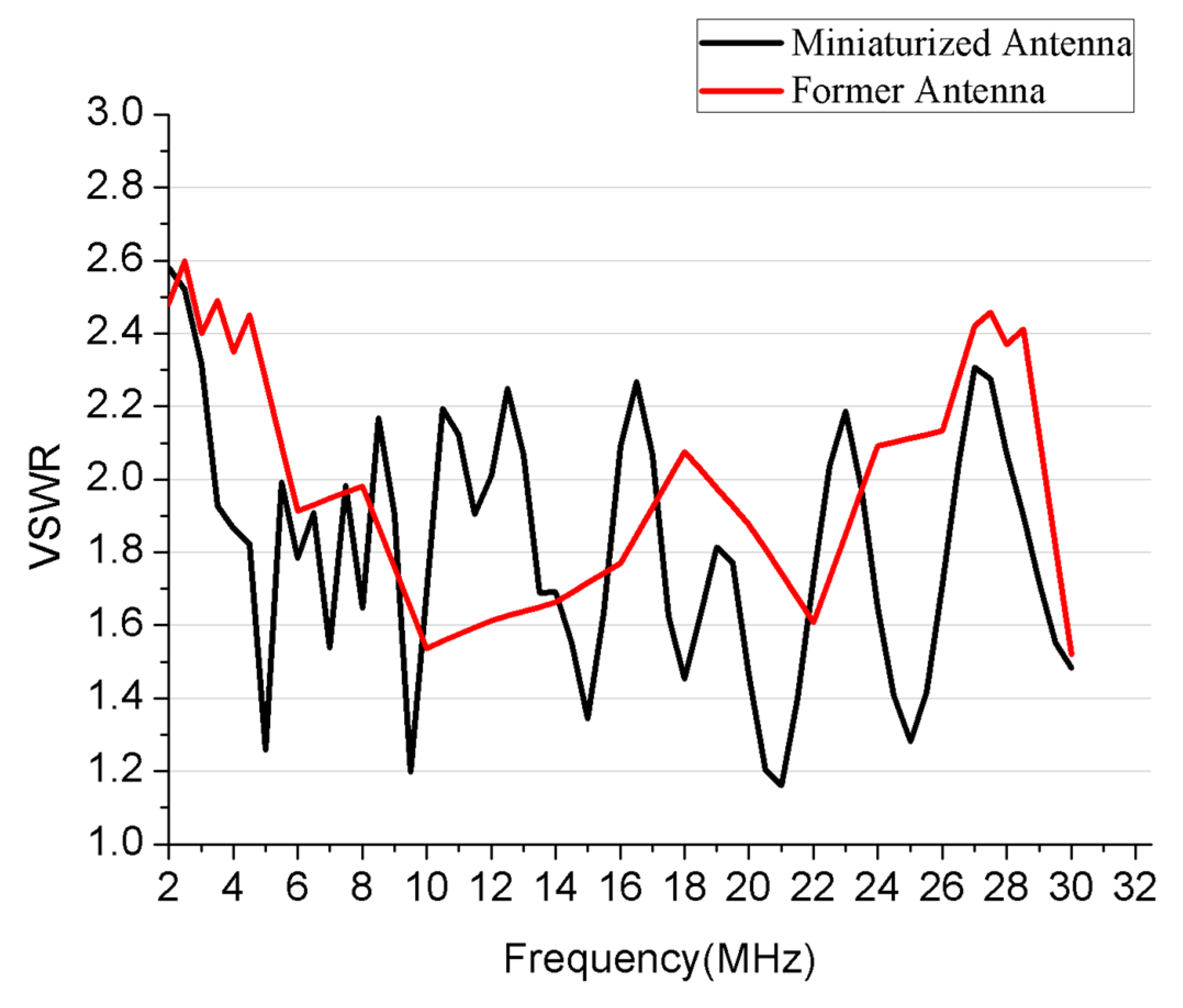 Sensors 21 06034 g006