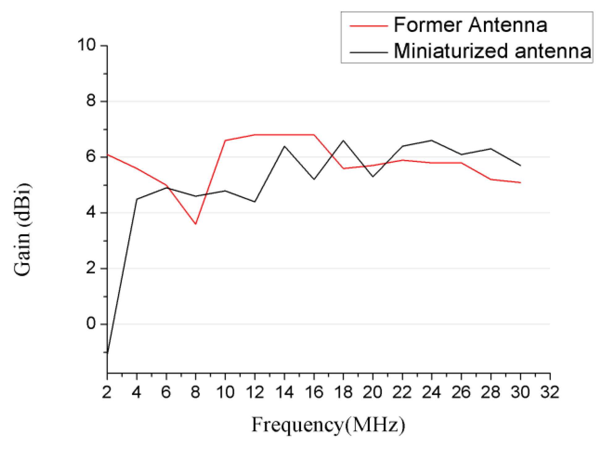 Sensors 21 06034 g009