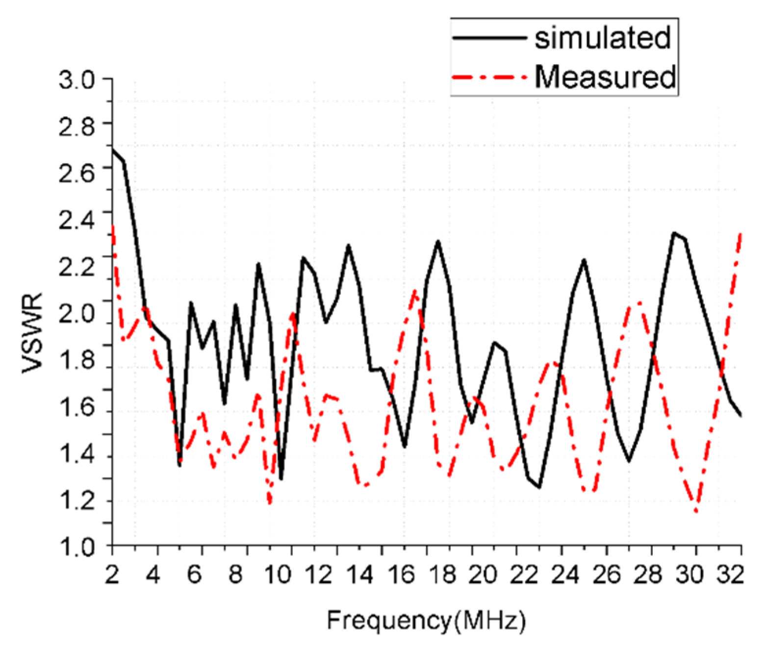 Sensors 21 06034 g011
