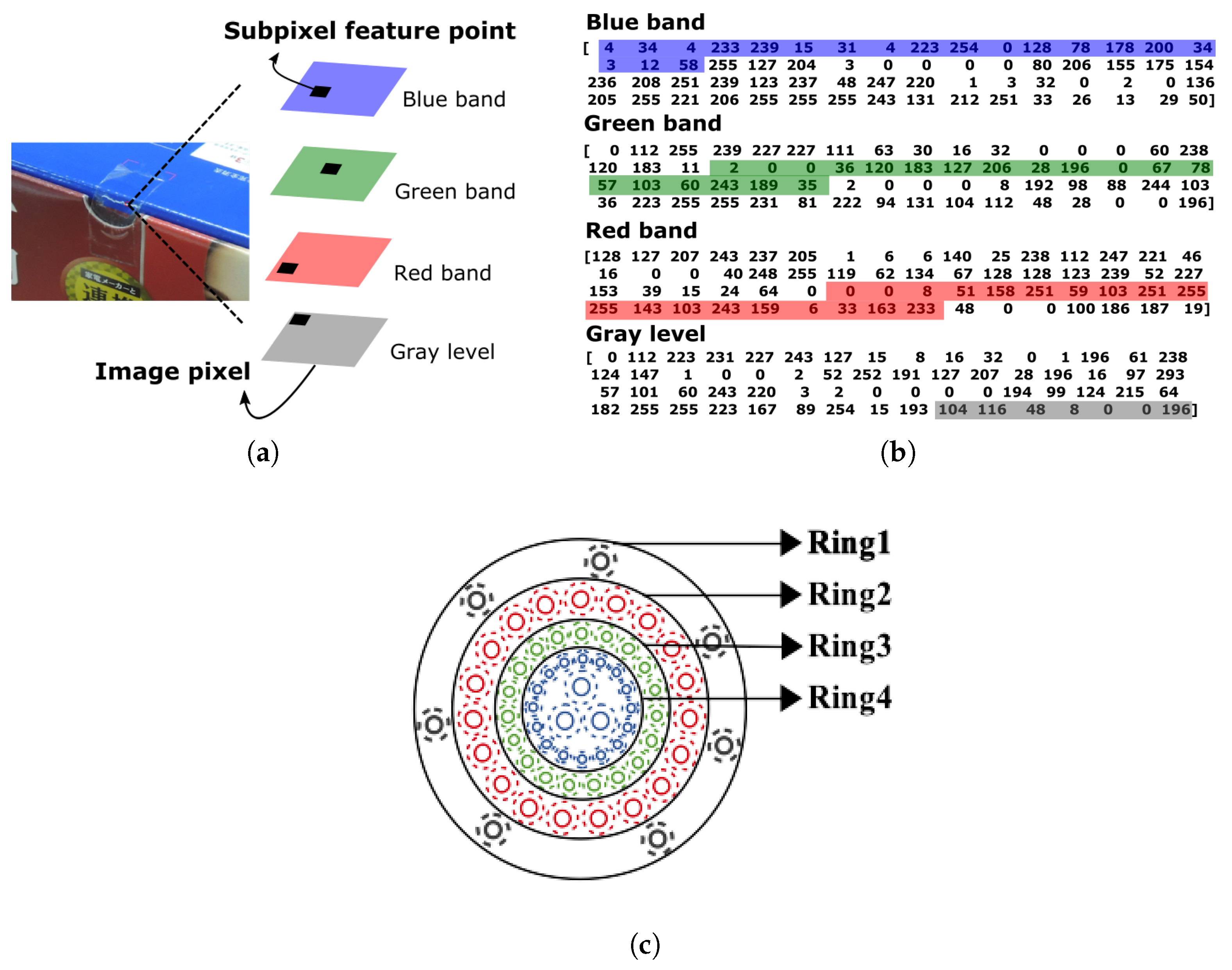Sensors 21 06035 g004