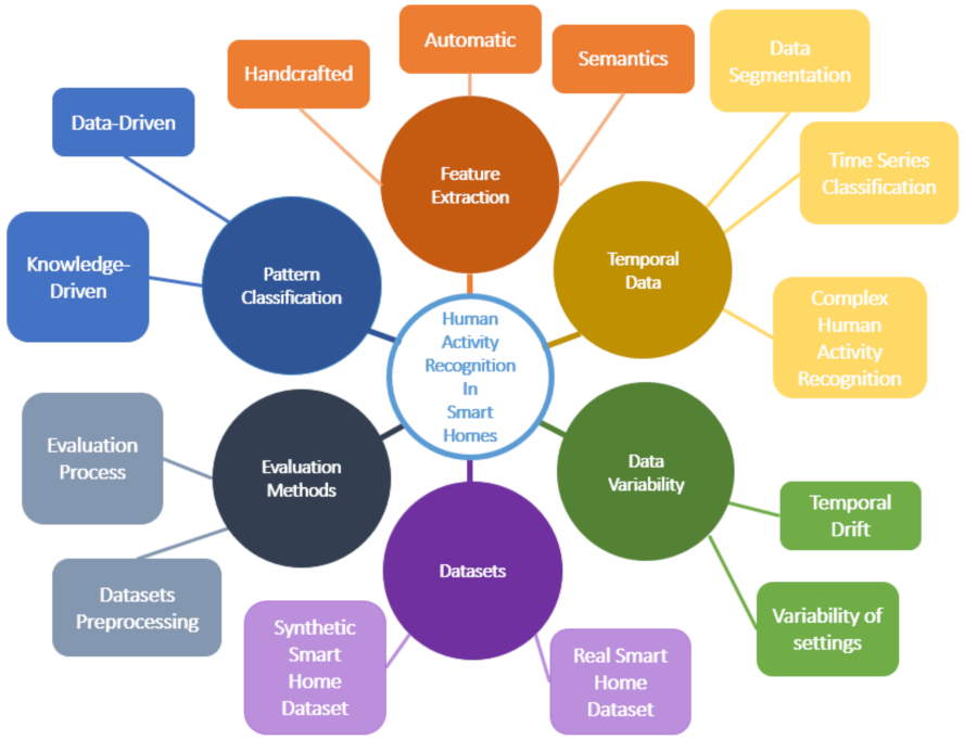 Sensors 21 06037 g002