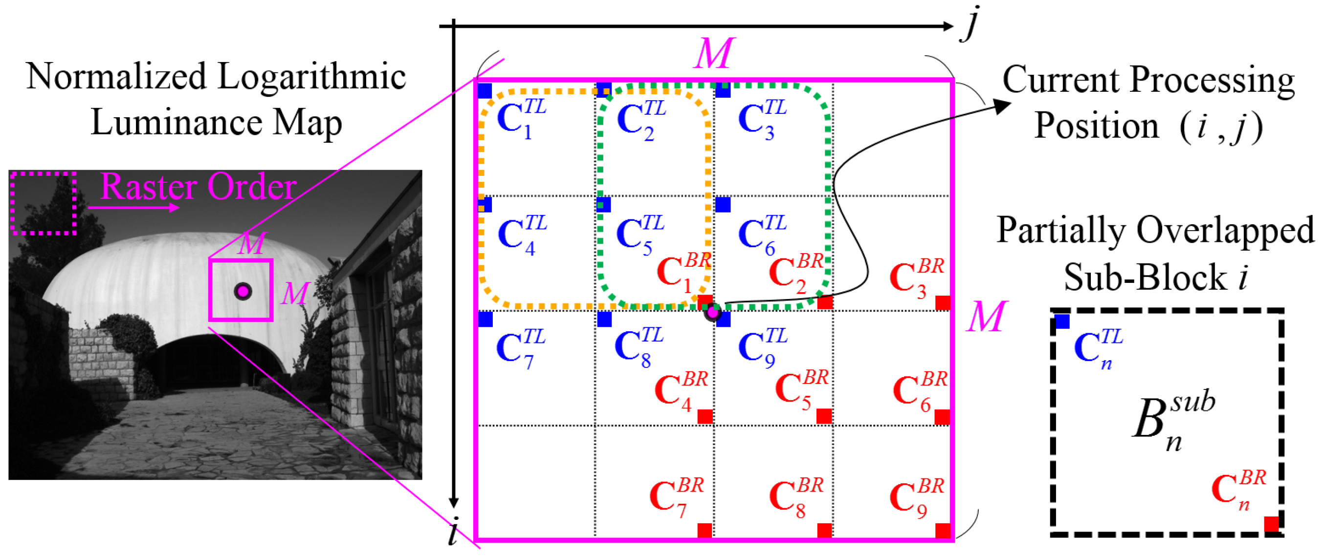 Sensors 21 06038 g005