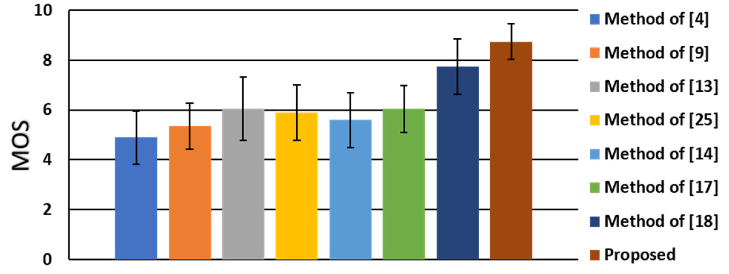 Sensors 21 06038 g012