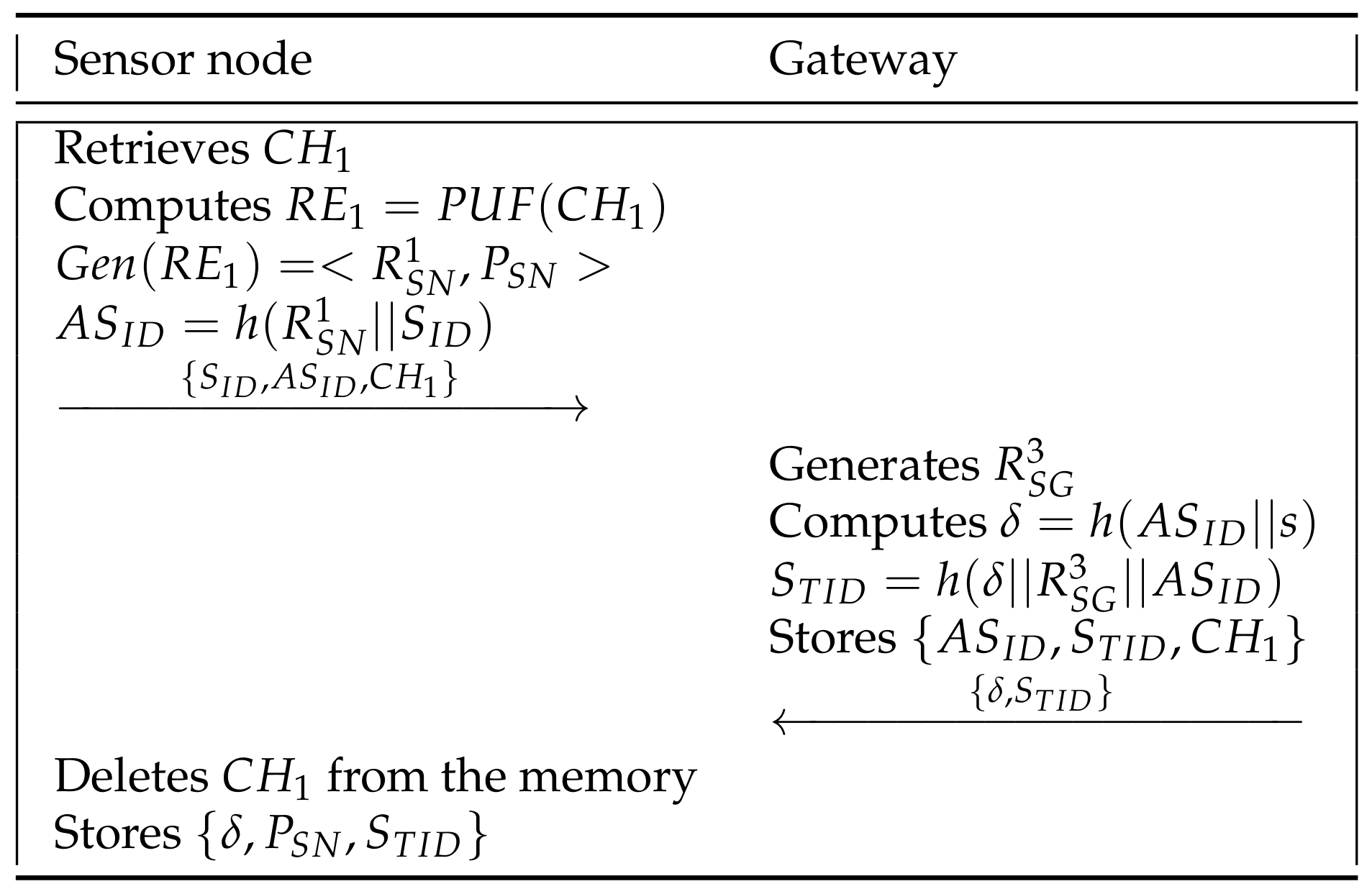 Sensors 21 06039 g005