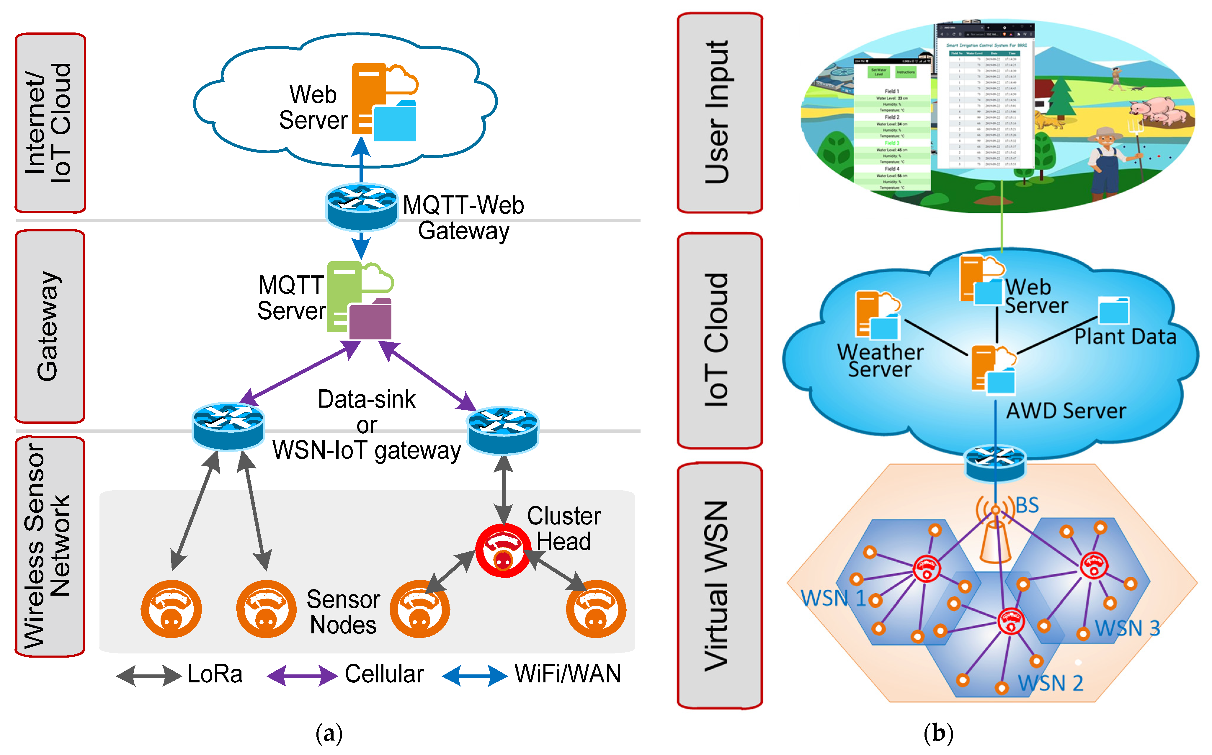 Sensors 21 06040 g001