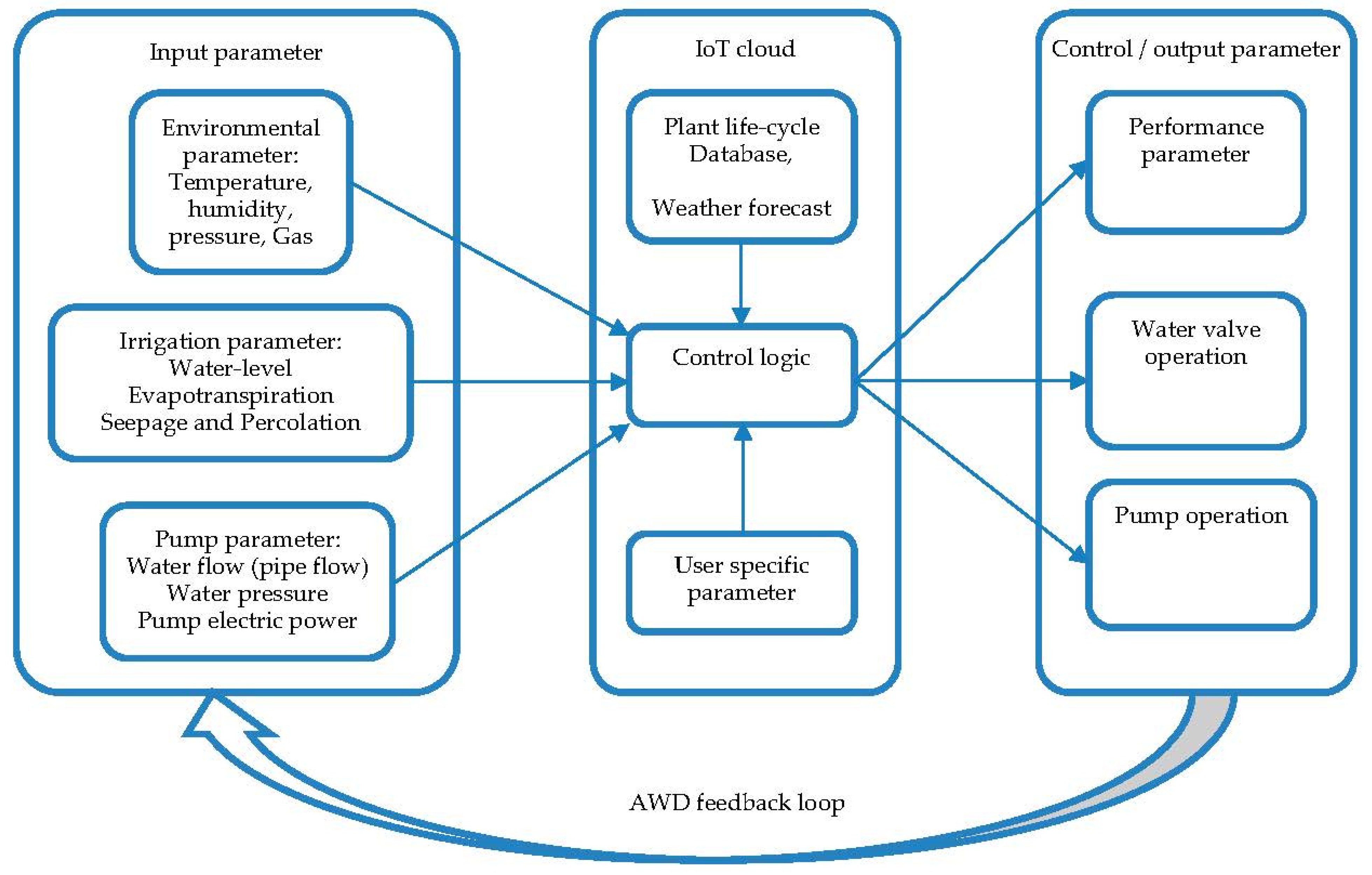 Sensors 21 06040 g003