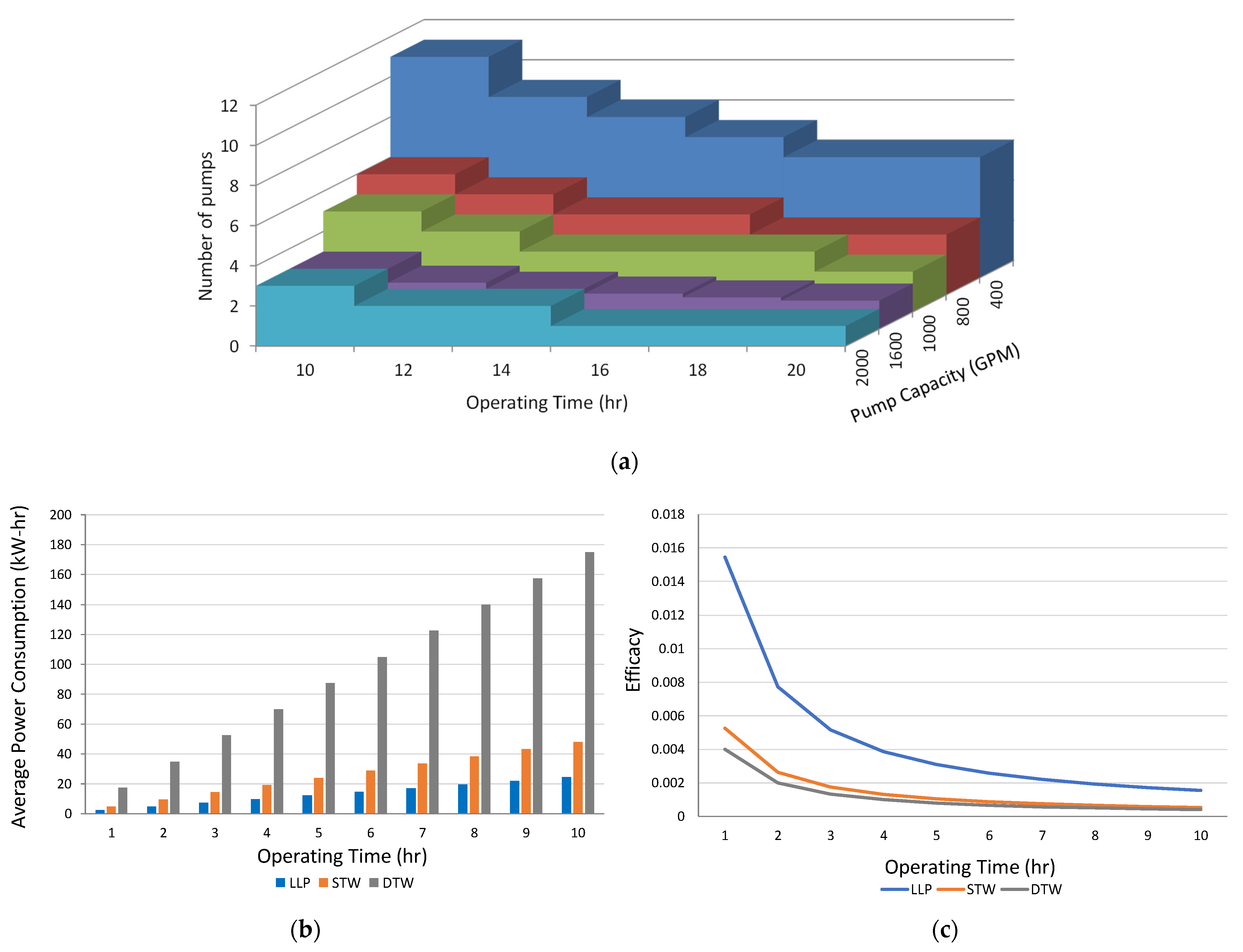Sensors 21 06040 g005