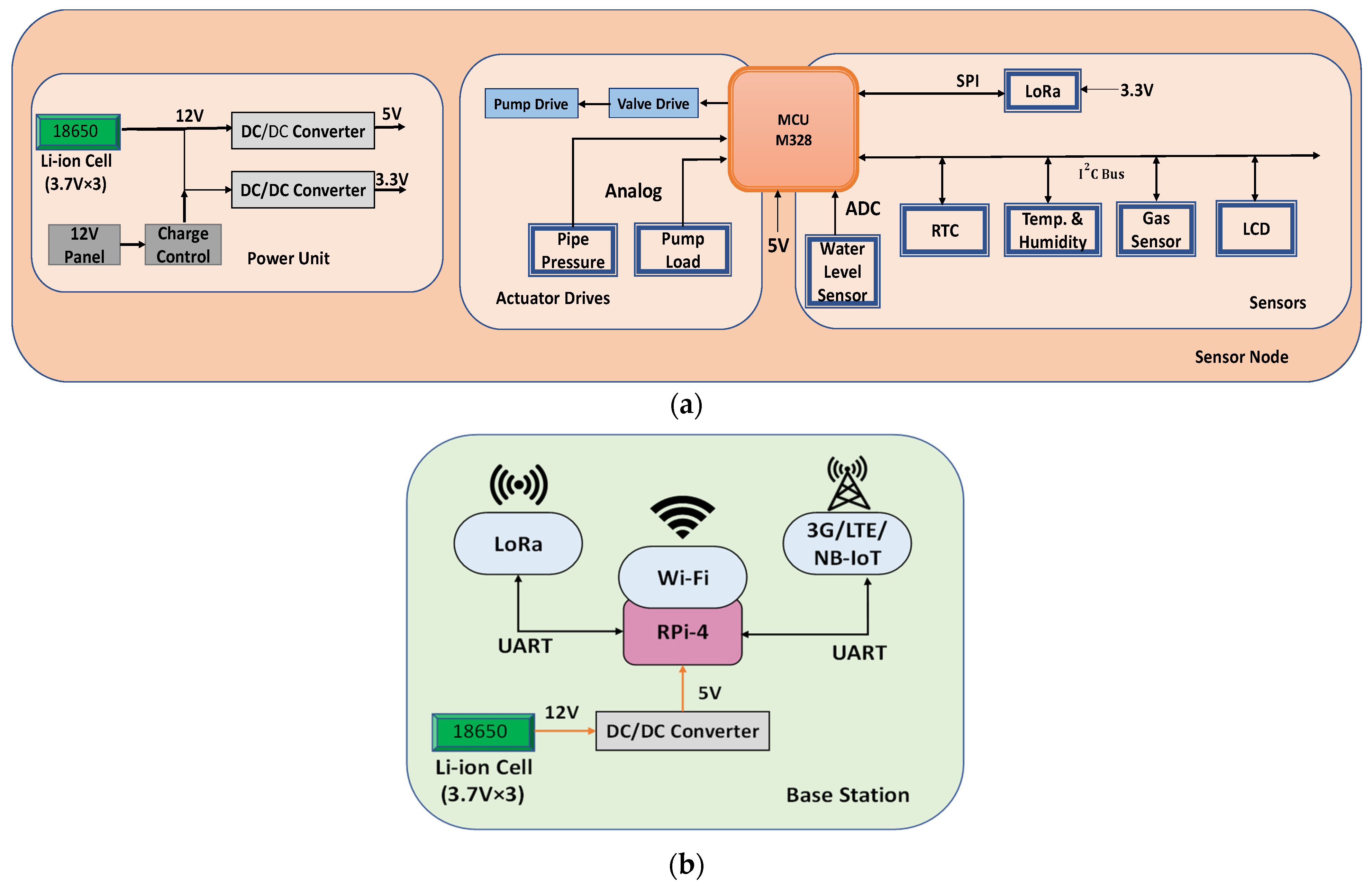 Sensors 21 06040 g007