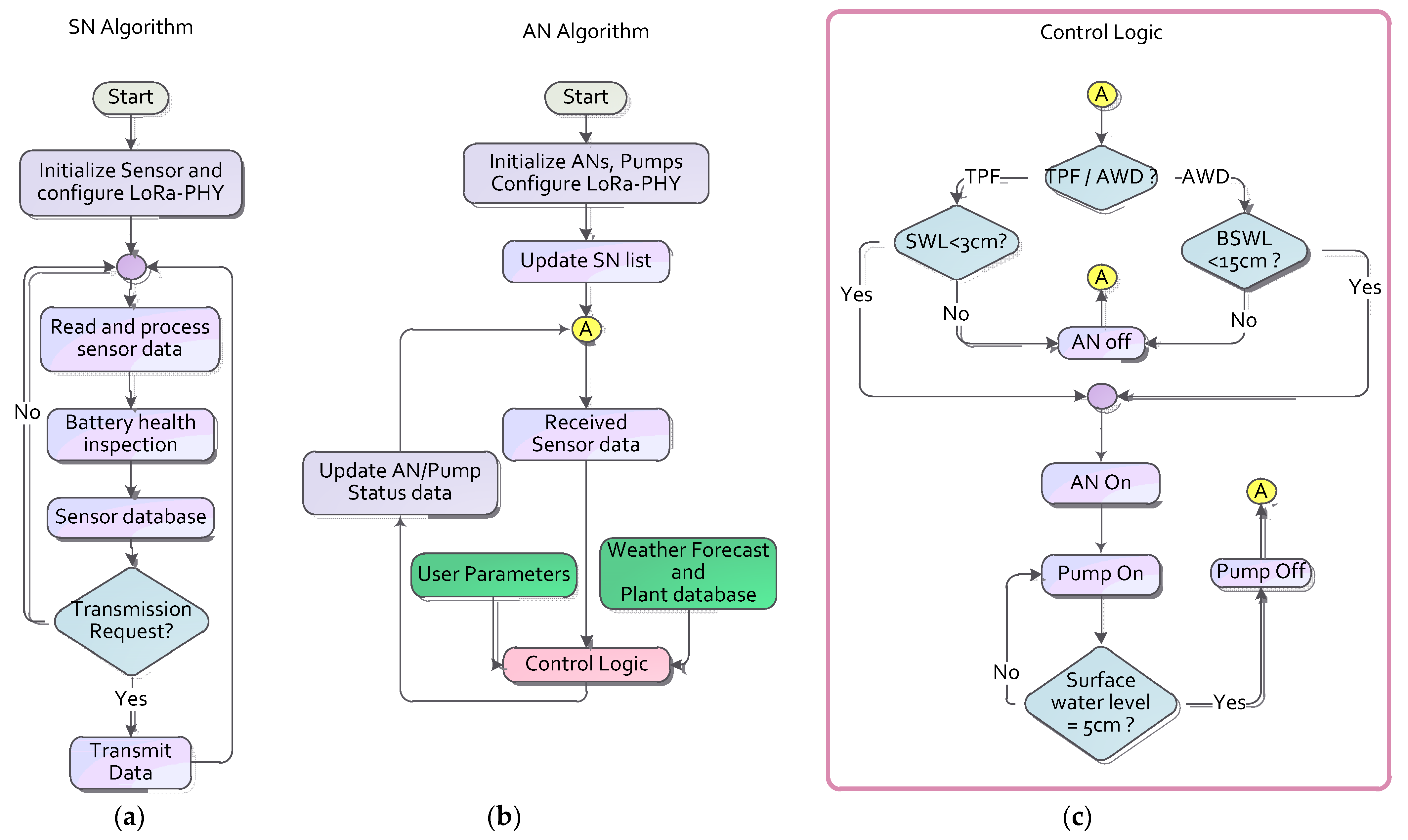 Sensors 21 06040 g008