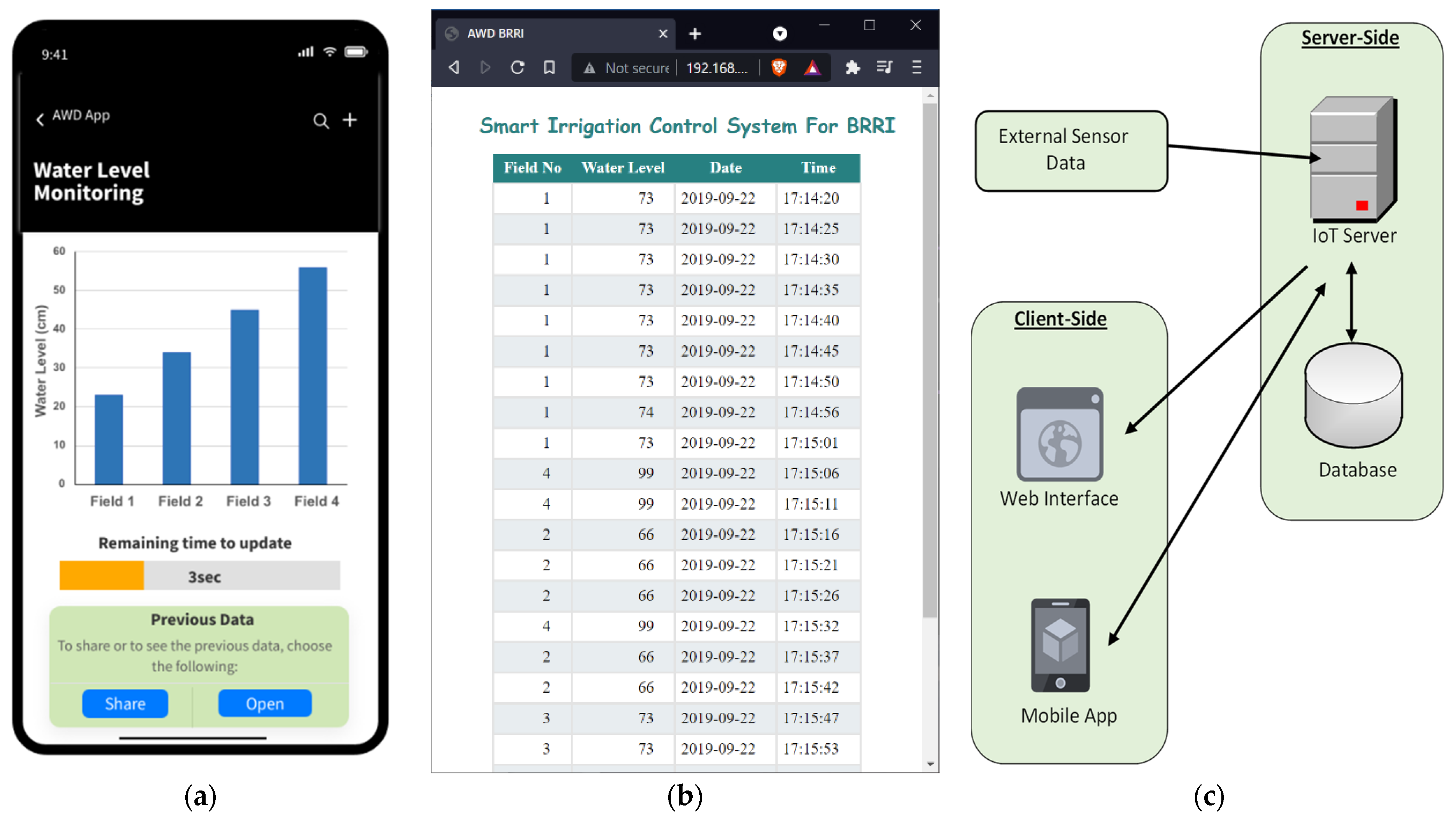 Sensors 21 06040 g012