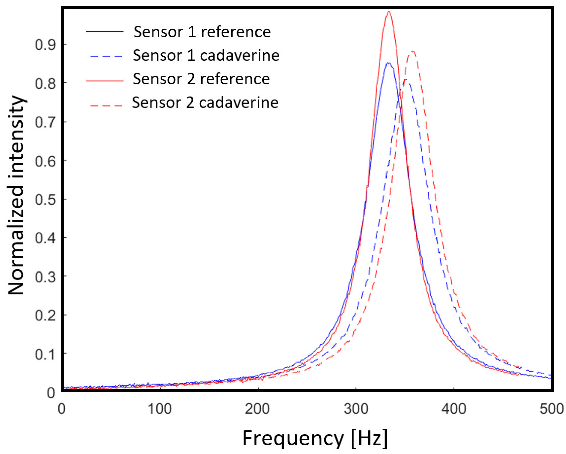Sensors 21 06041 g001
