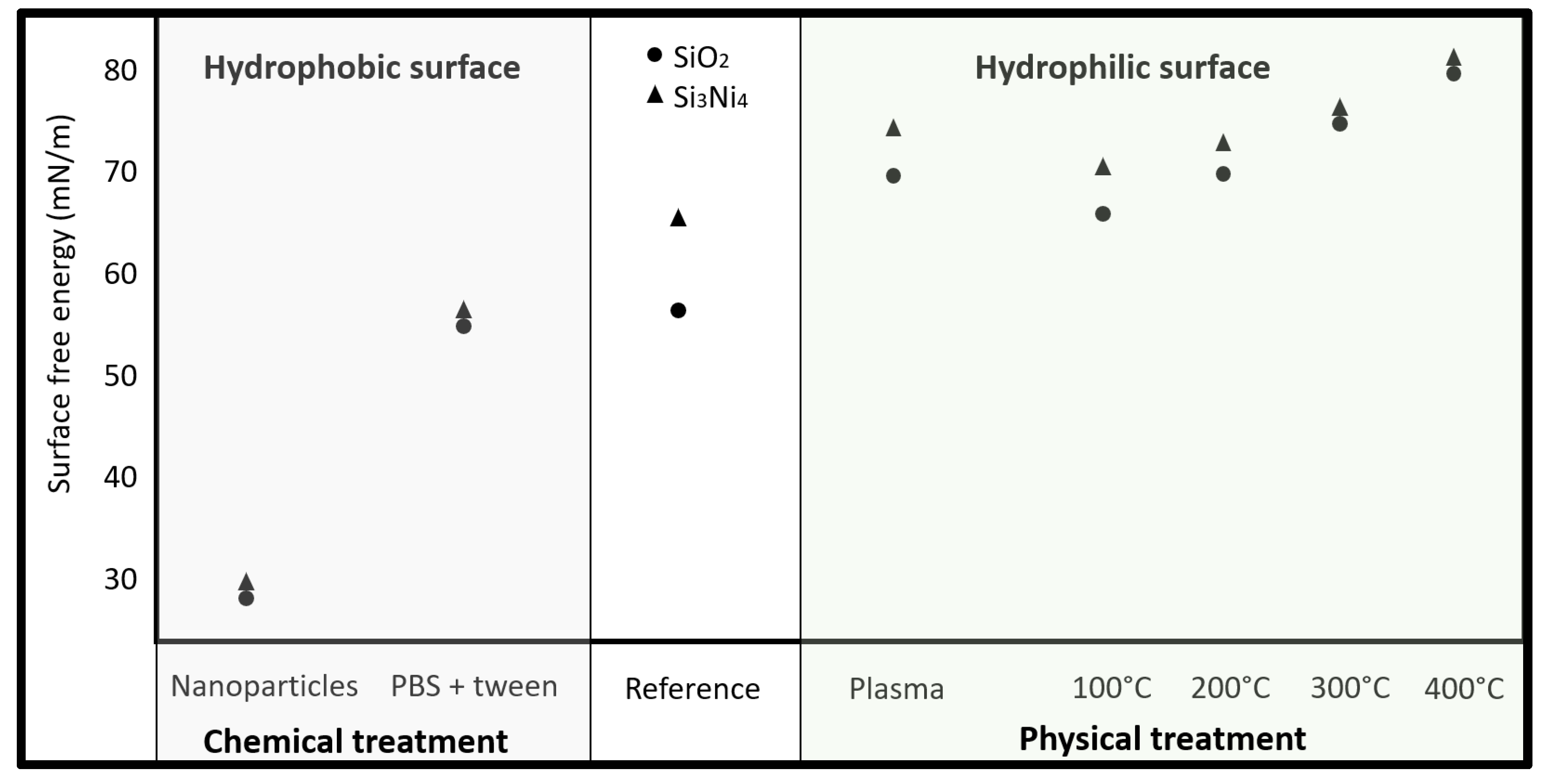 Sensors 21 06041 g003