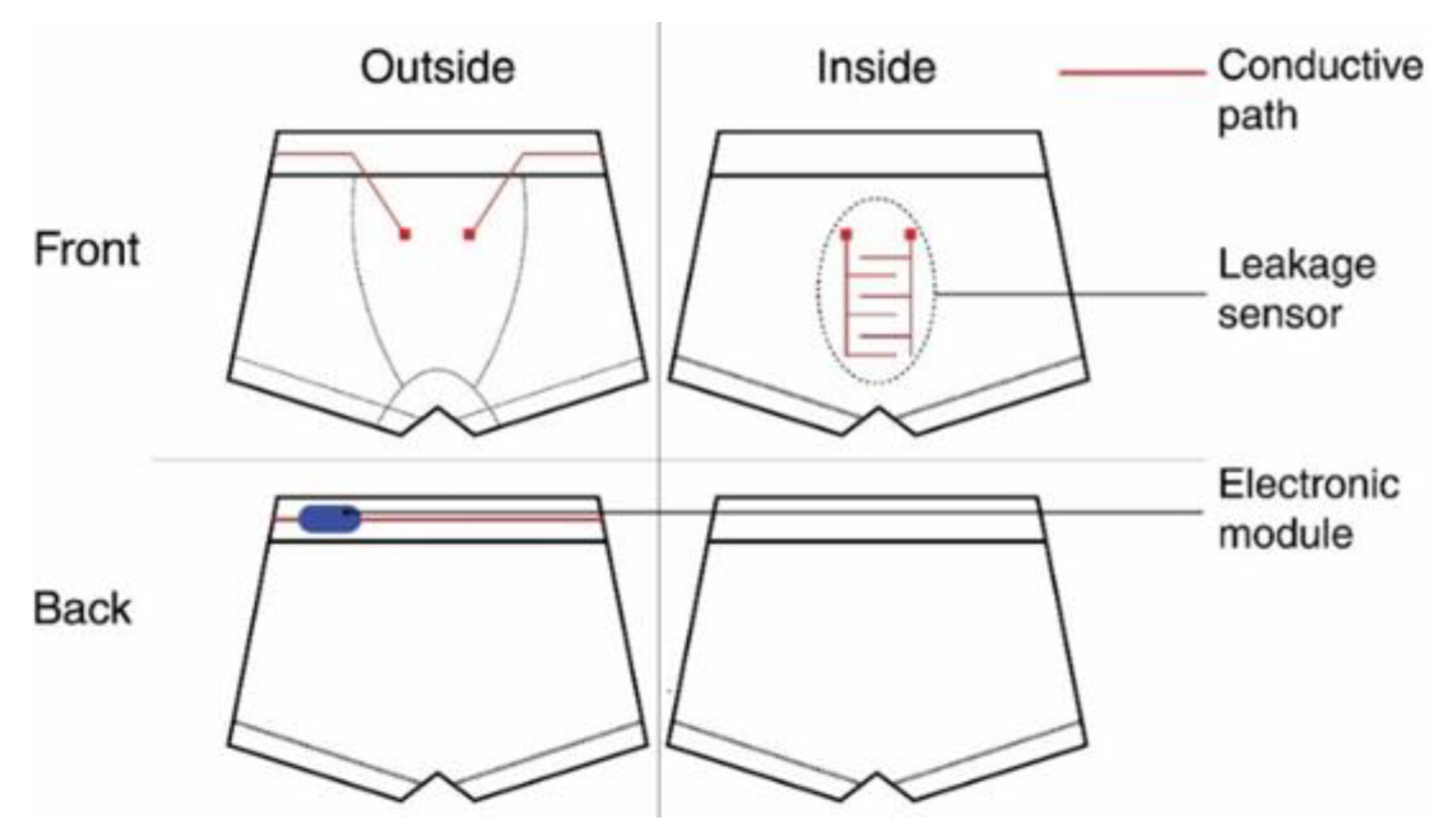 Sensors 21 06042 g007