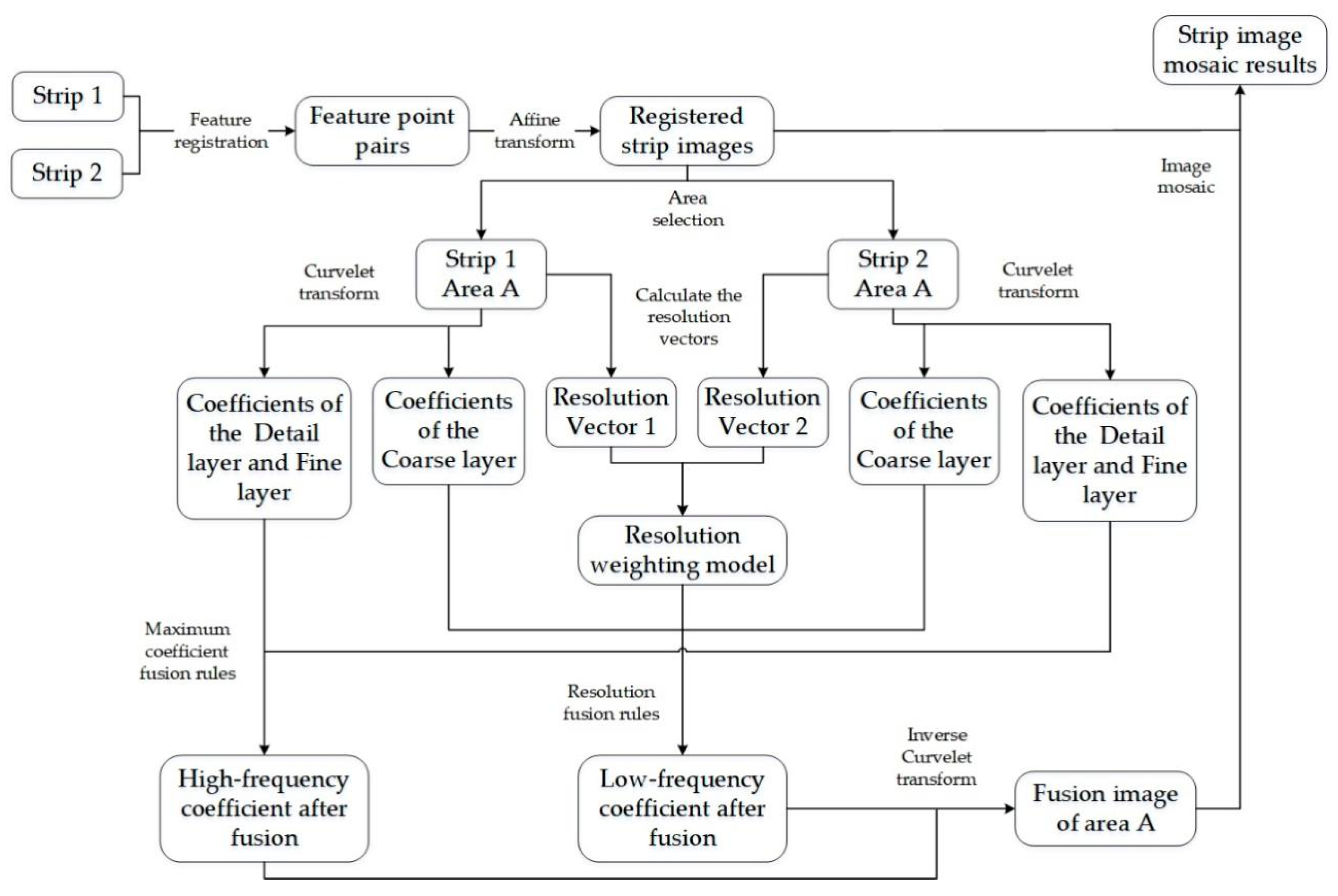 Sensors 21 06044 g002