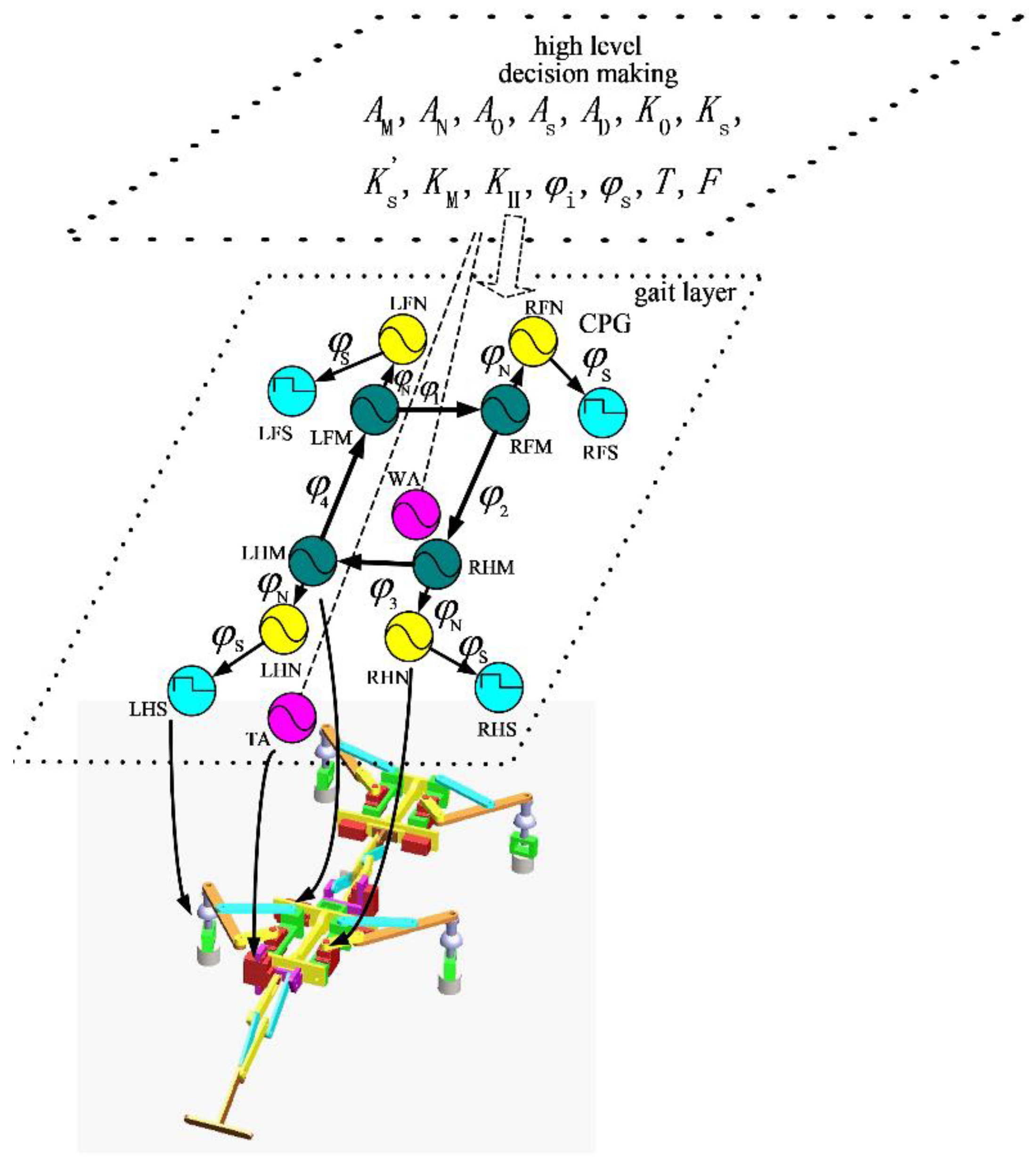 Sensors 21 06045 g002