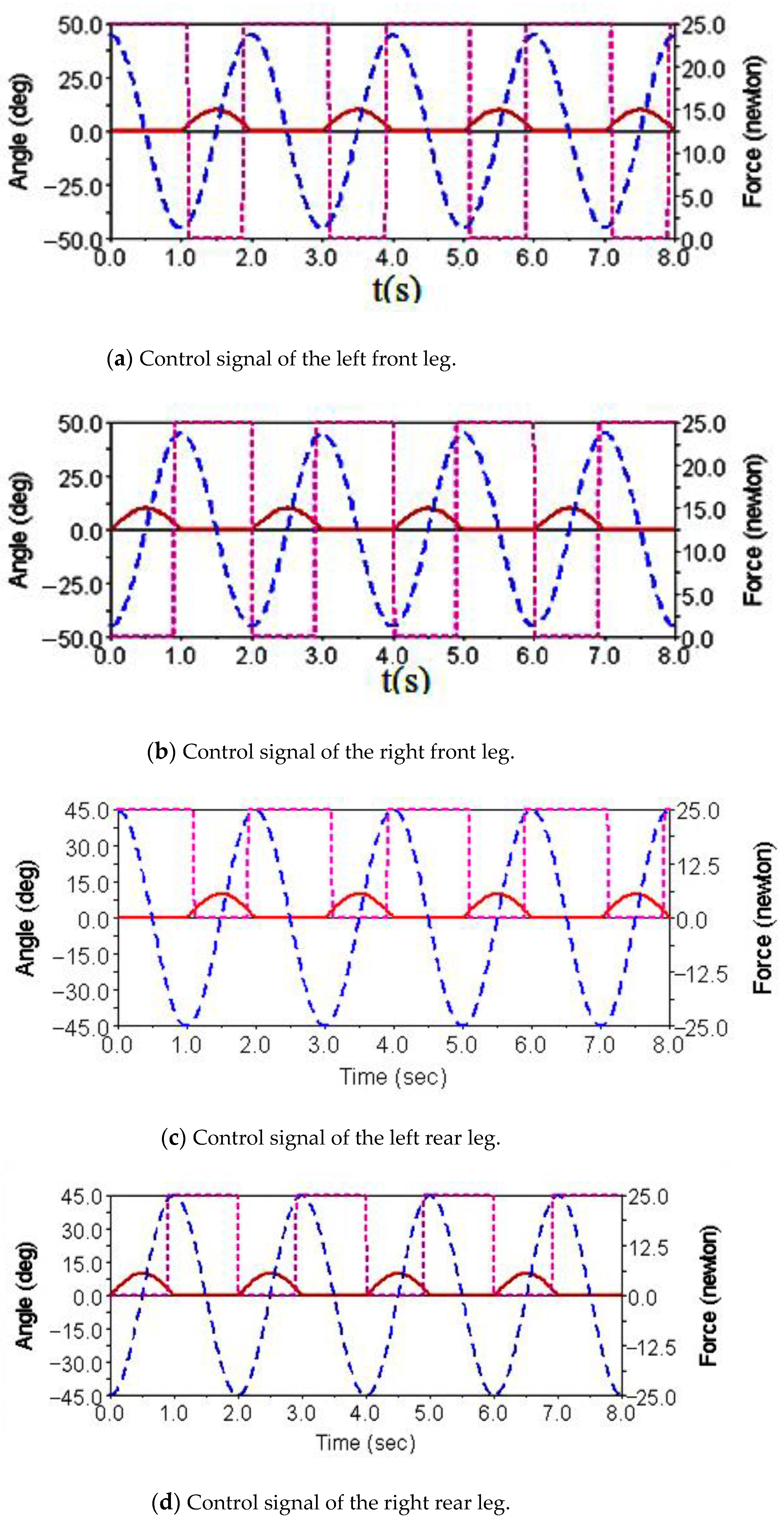 Sensors 21 06045 g004