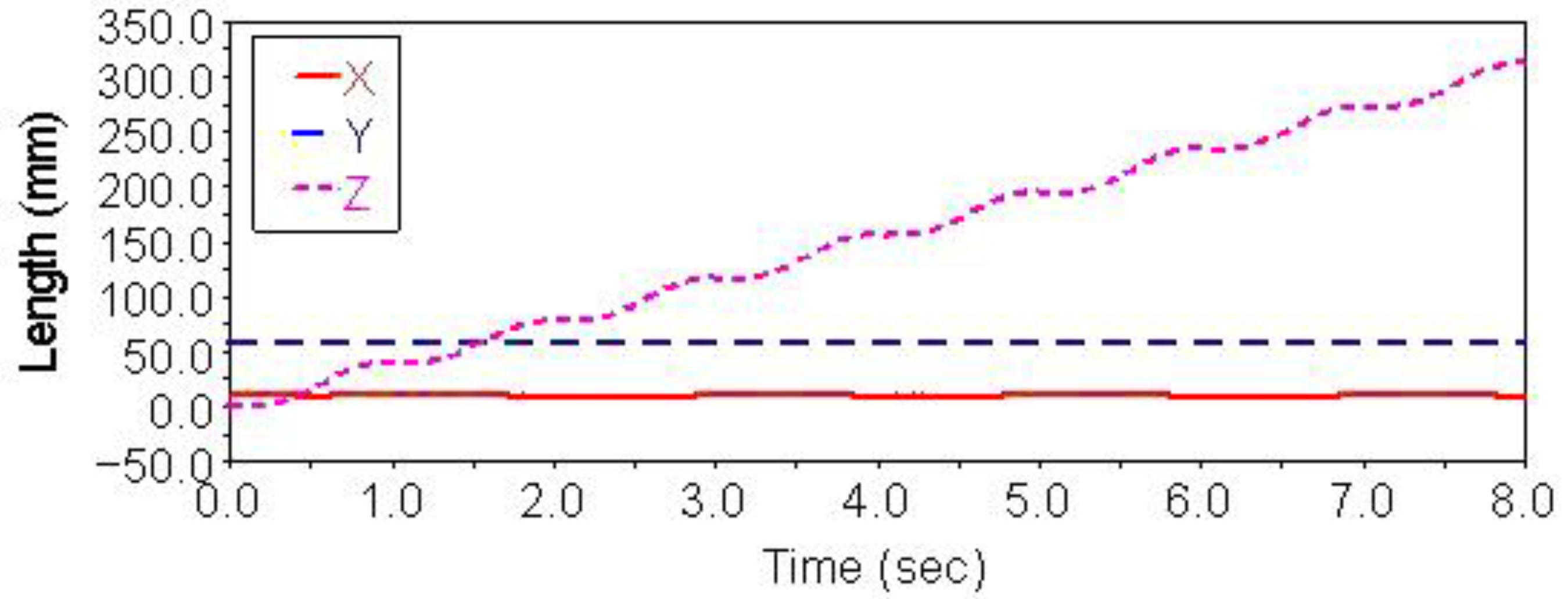 Sensors 21 06045 g005
