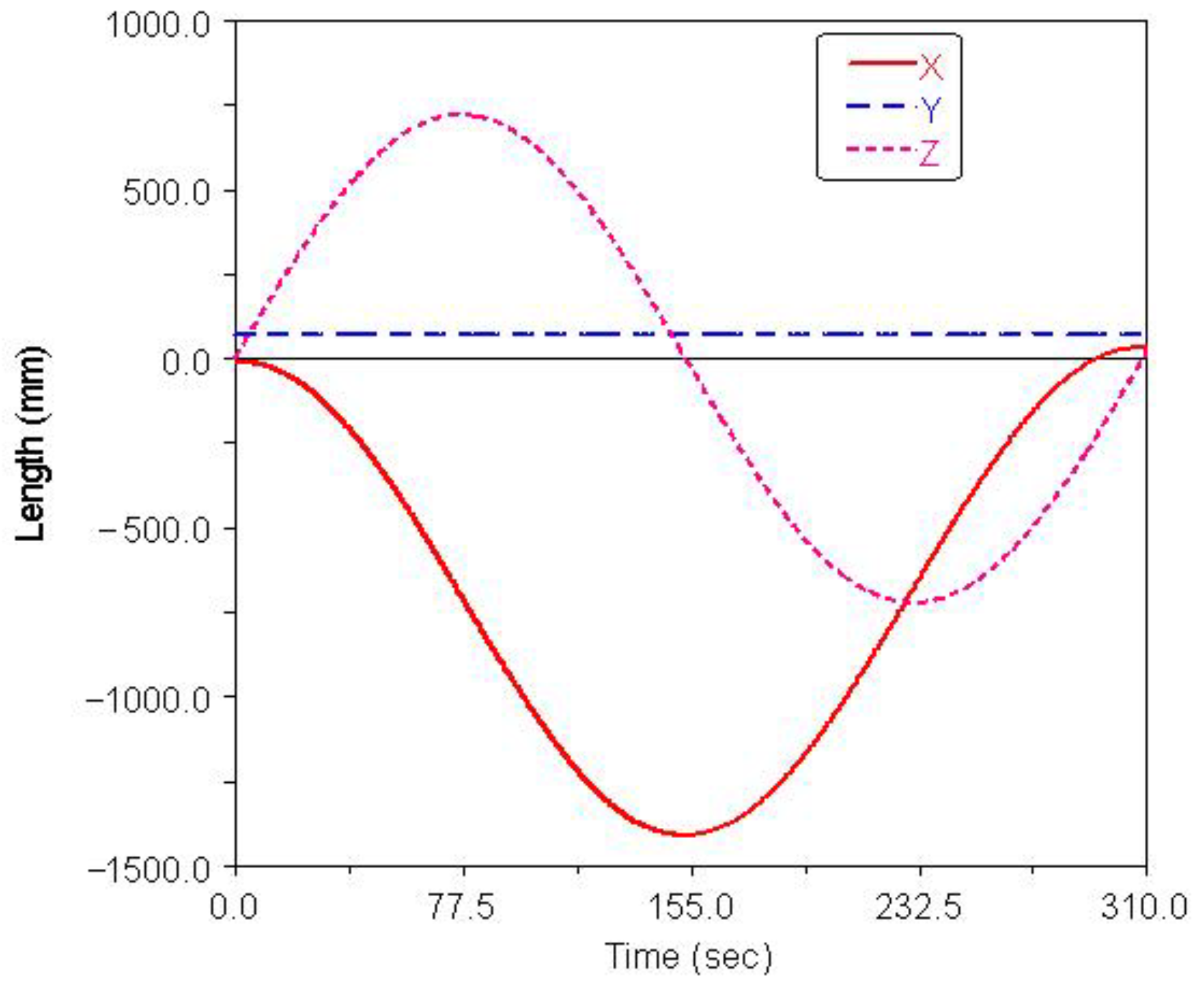 Sensors 21 06045 g008