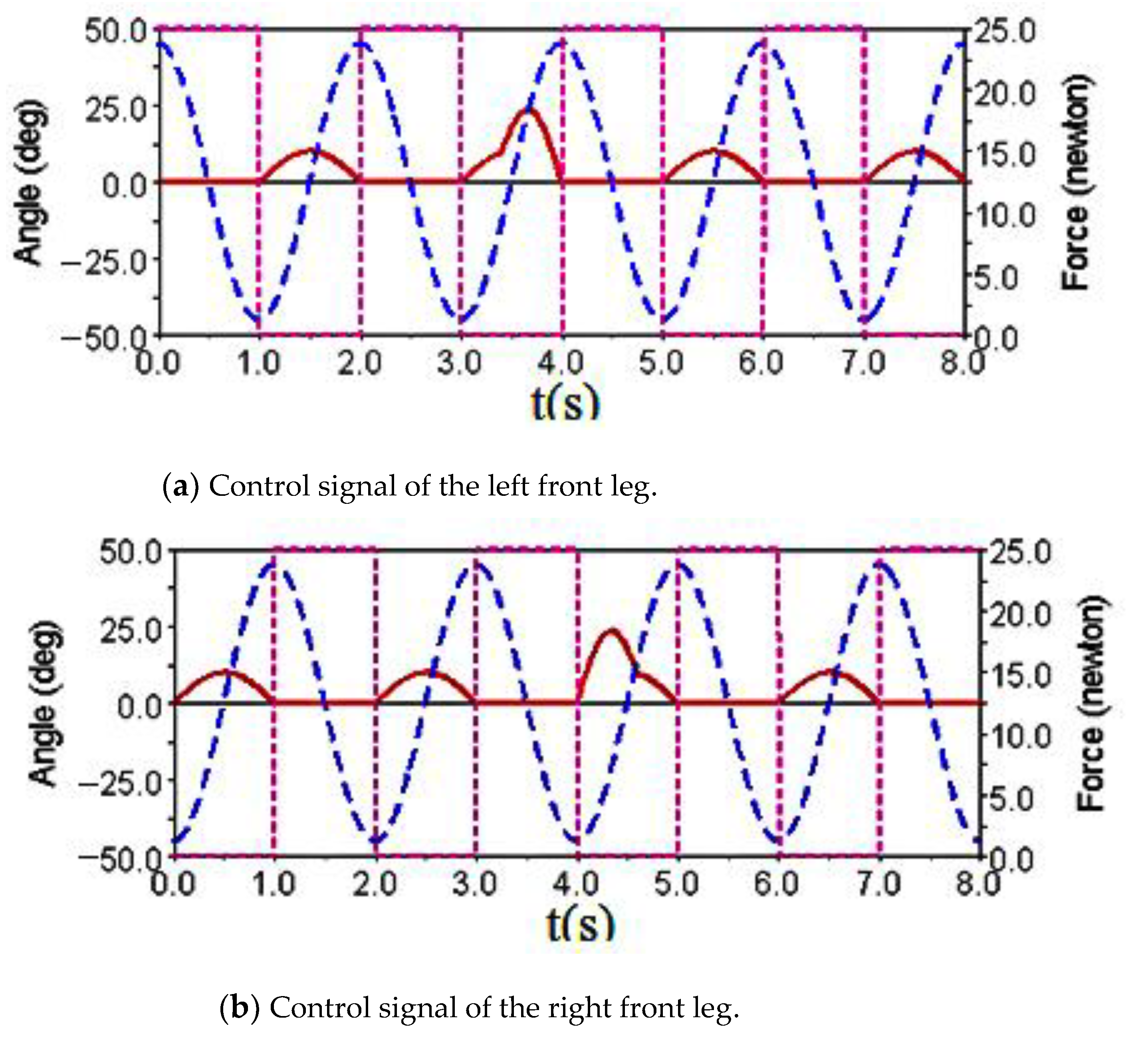 Sensors 21 06045 g010a