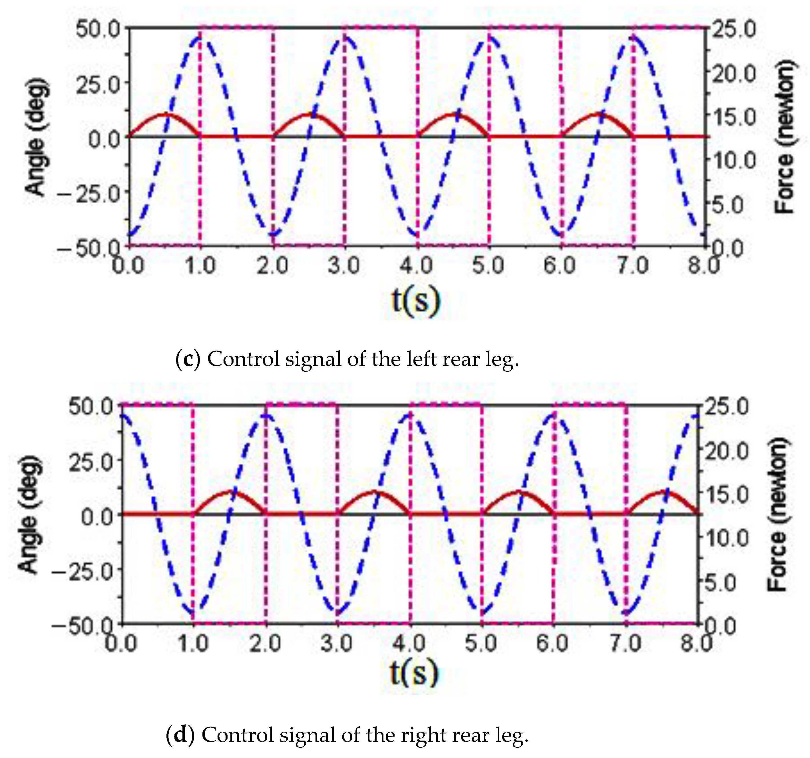 Sensors 21 06045 g010b