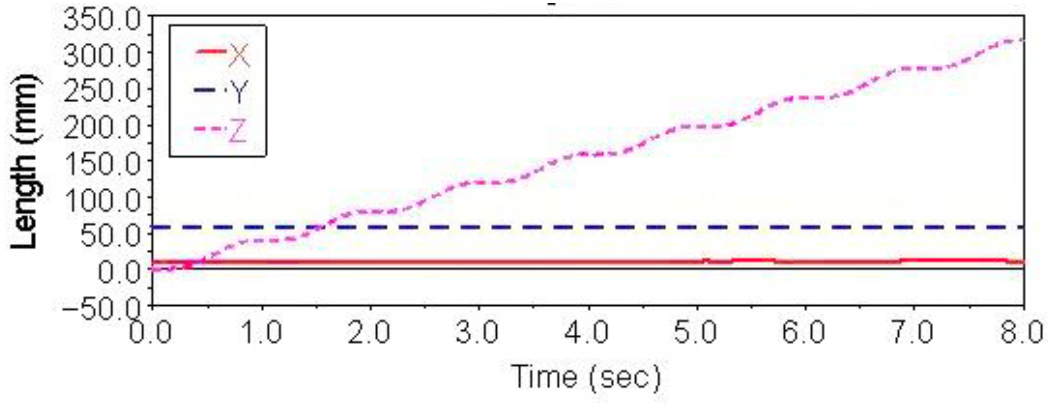 Sensors 21 06045 g011