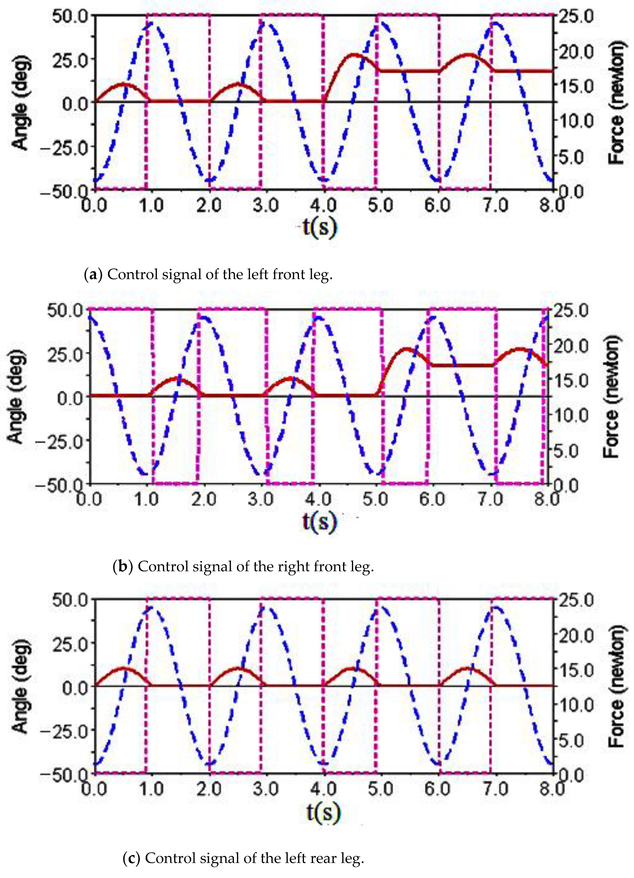 Sensors 21 06045 g013a