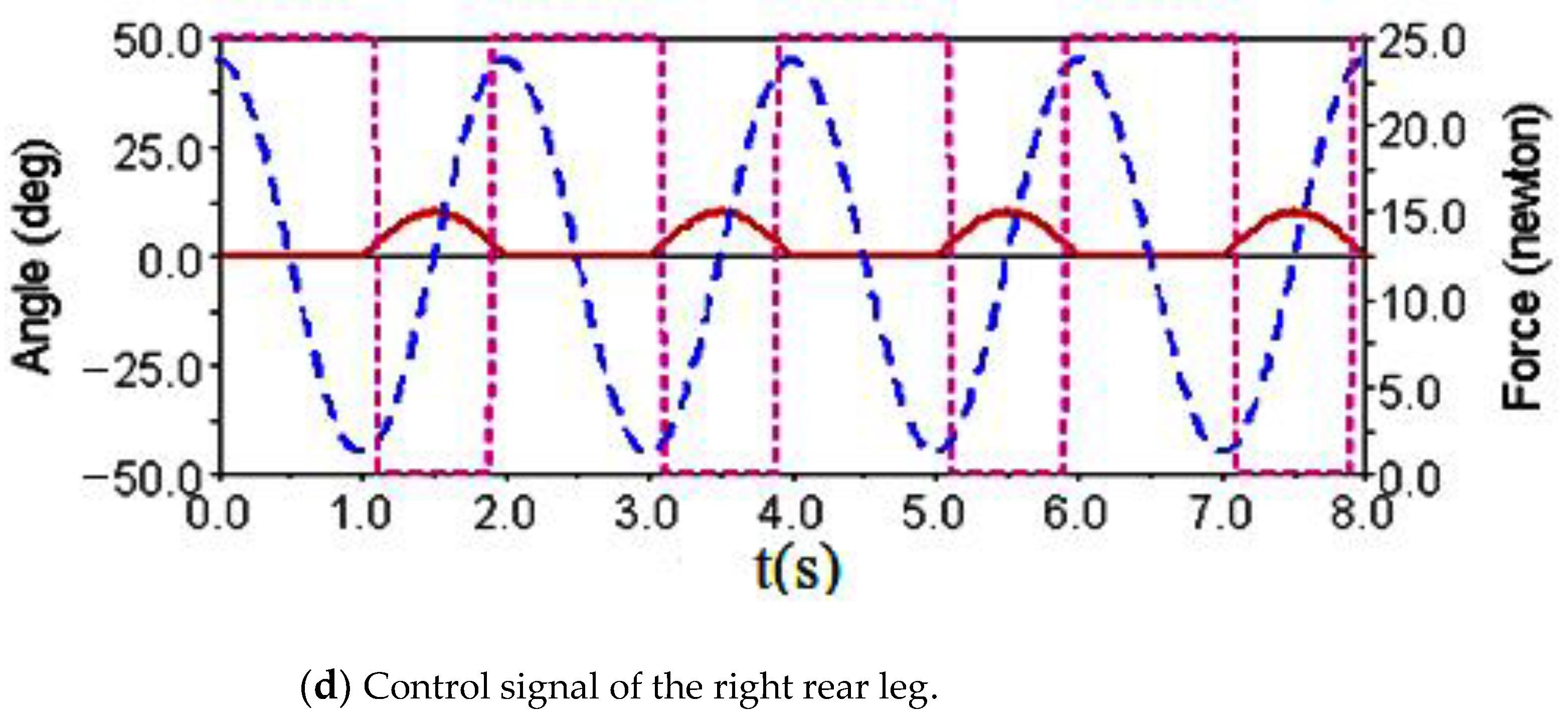 Sensors 21 06045 g013b