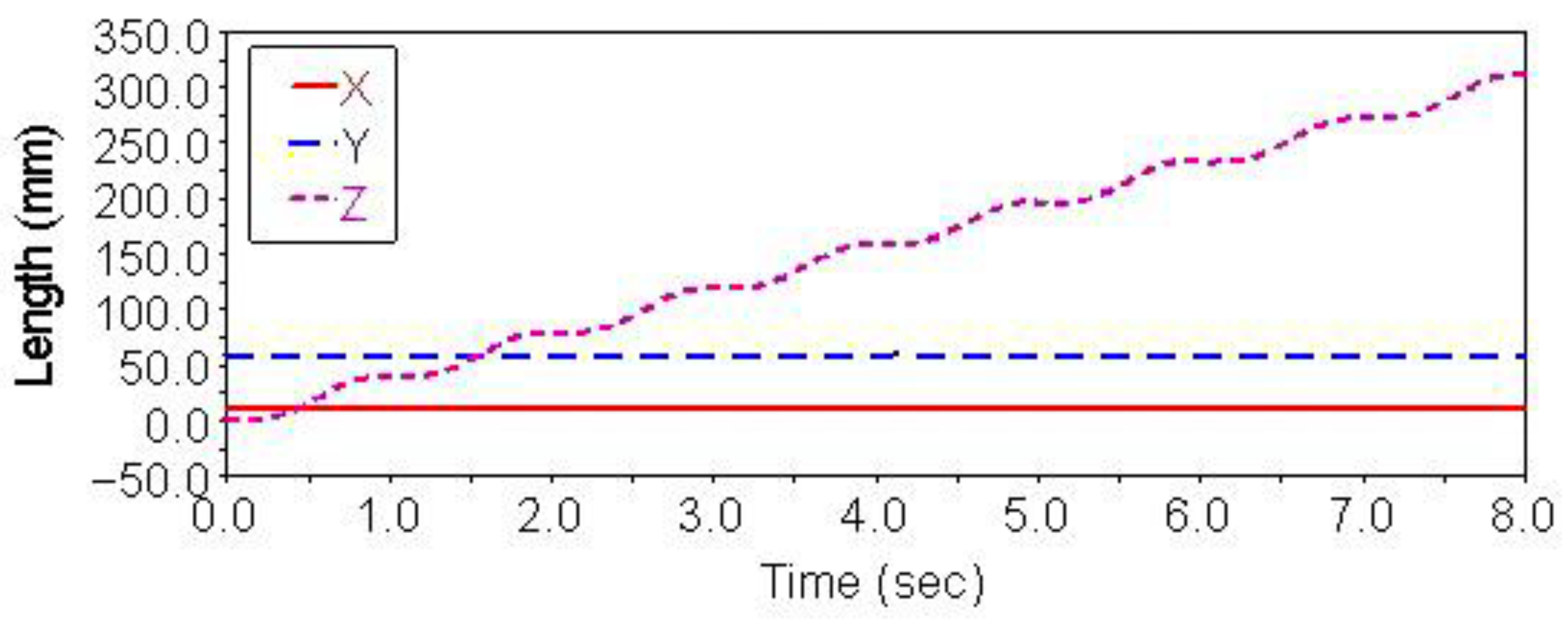 Sensors 21 06045 g014