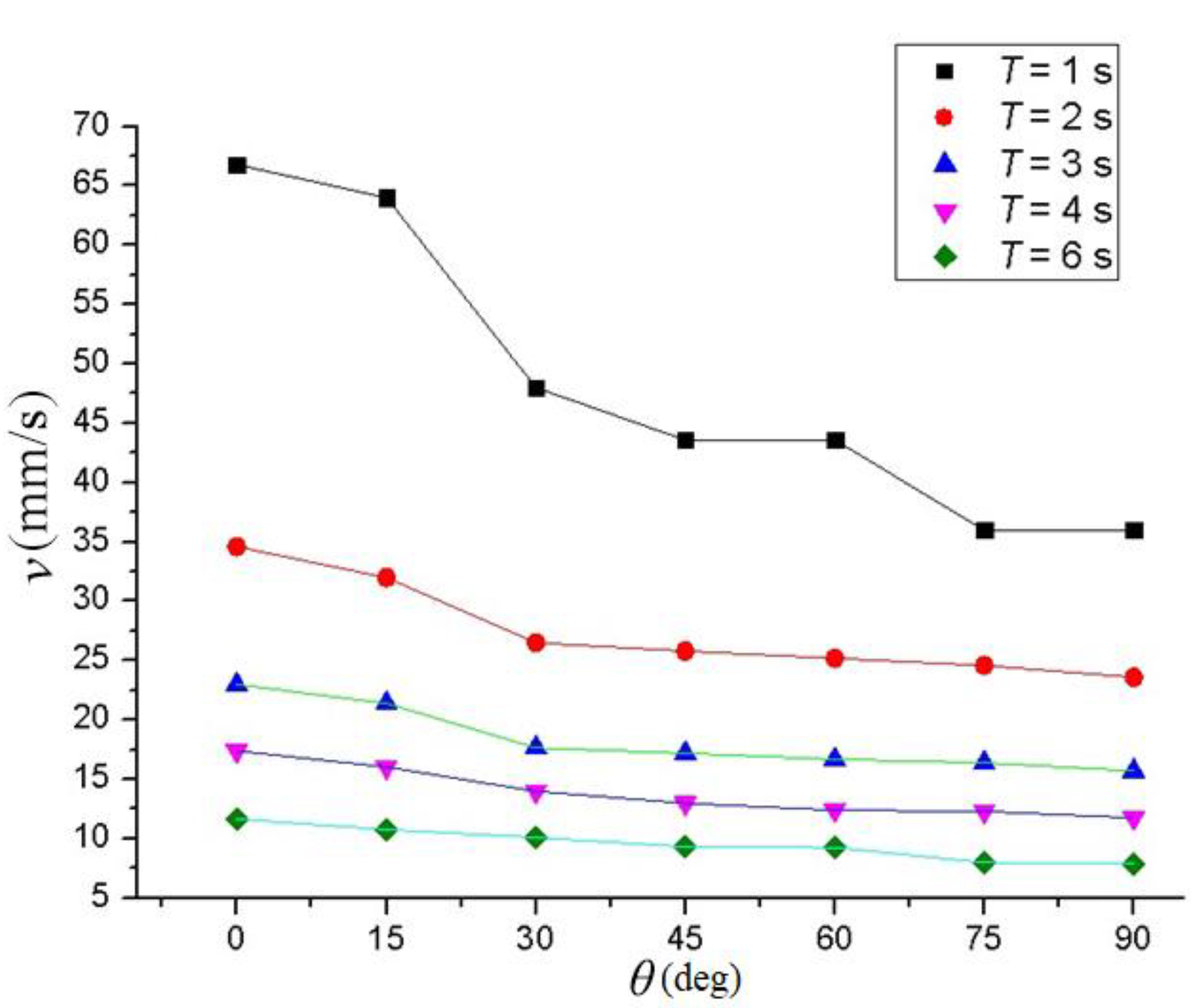 Sensors 21 06045 g017