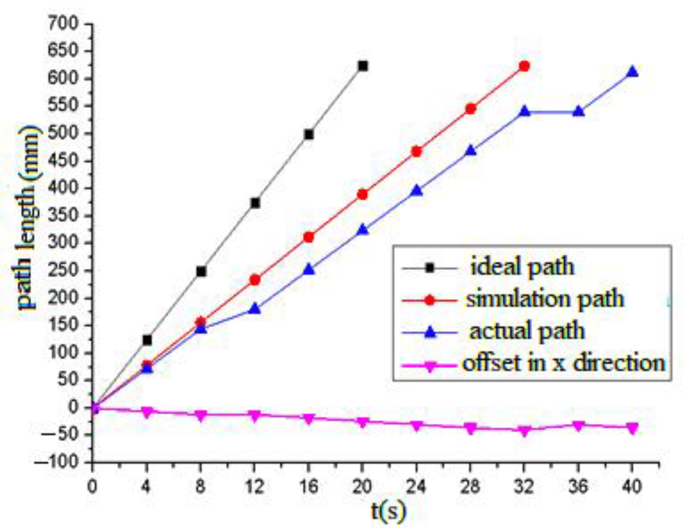 Sensors 21 06045 g018