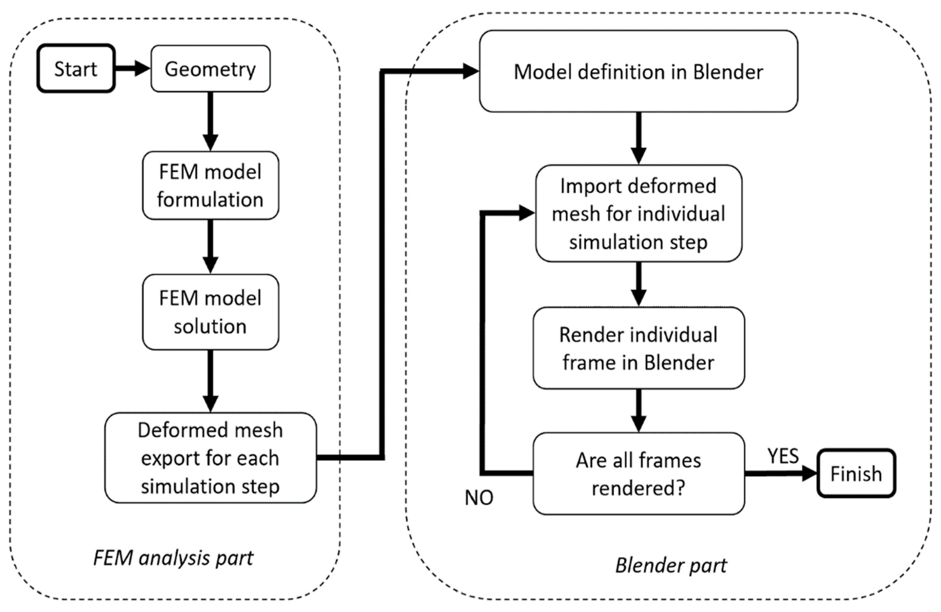 Sensors 21 06046 g001