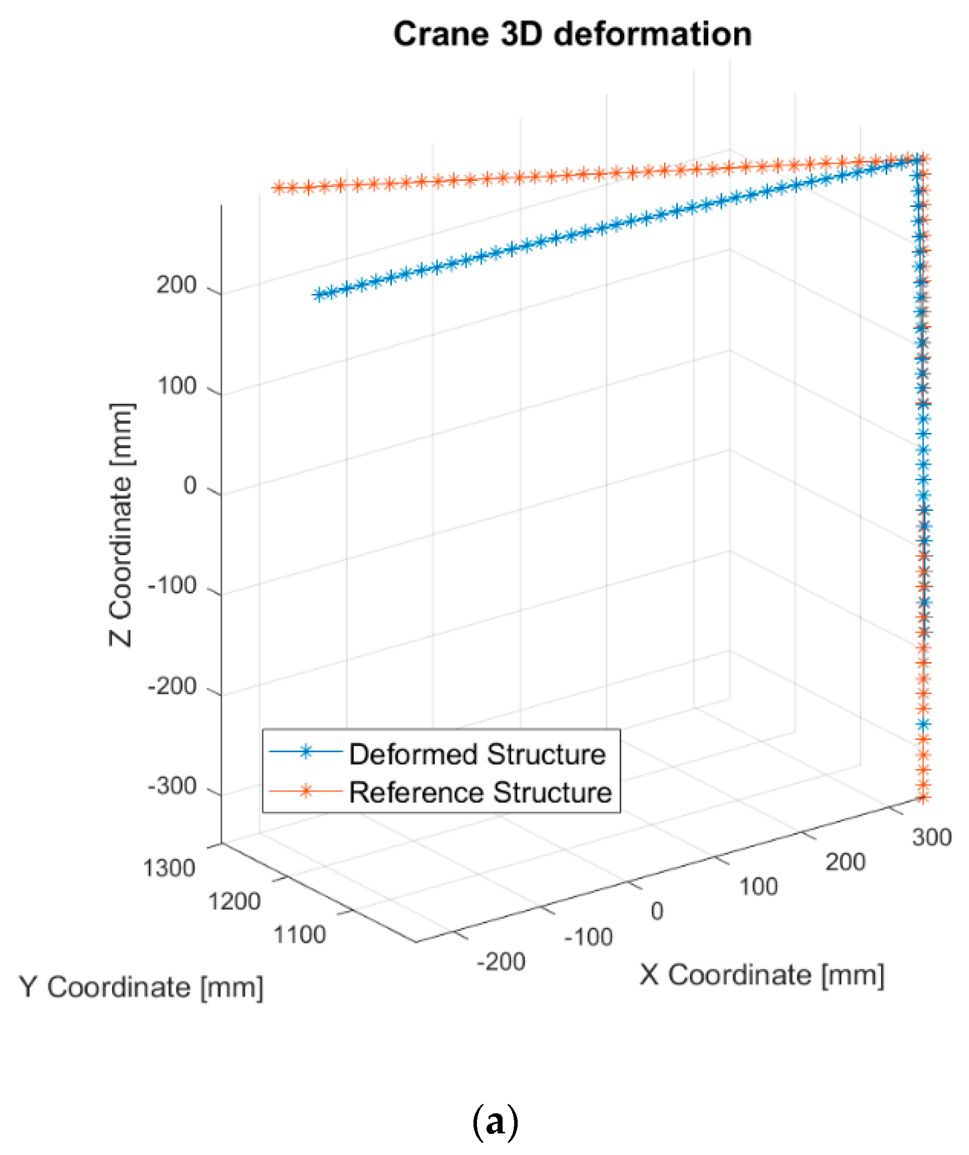 Sensors 21 06046 g010a