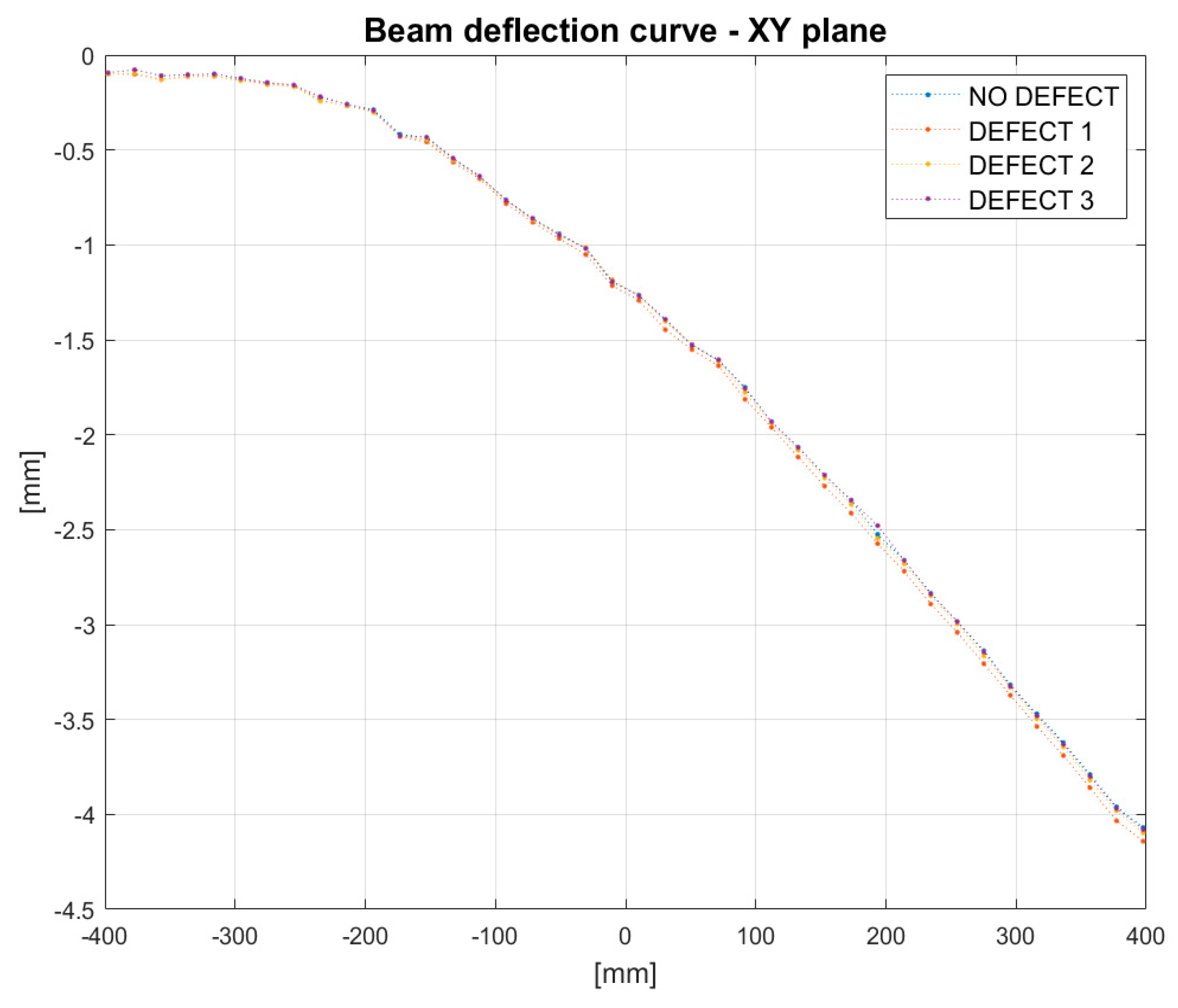 Sensors 21 06046 g013