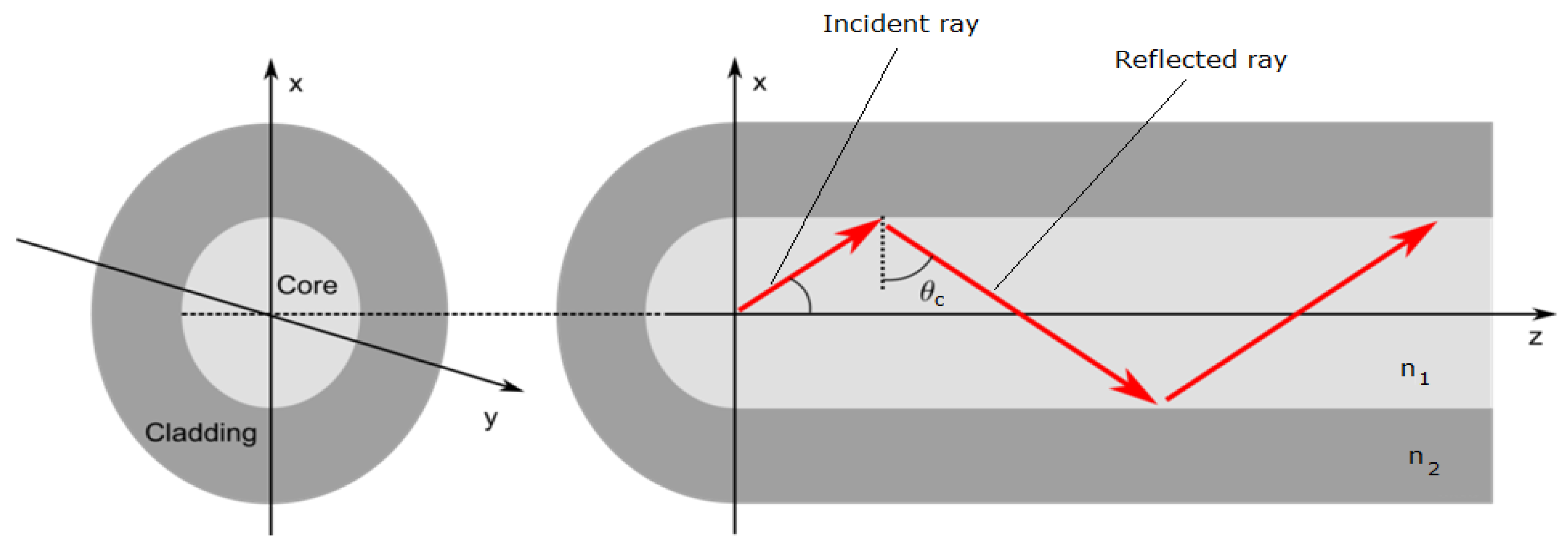 Sensors 21 06047 g002