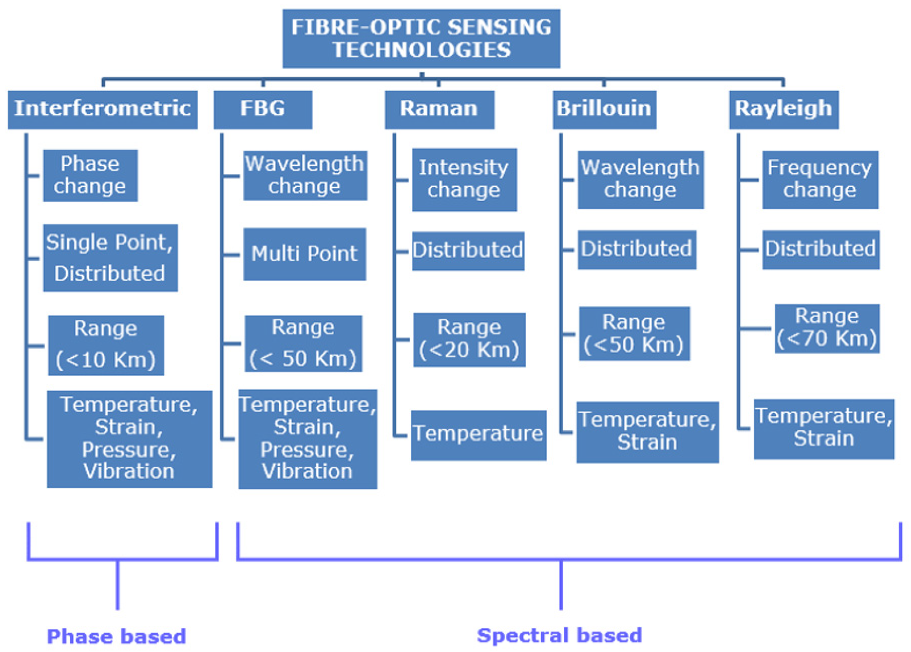 Sensors 21 06047 g004